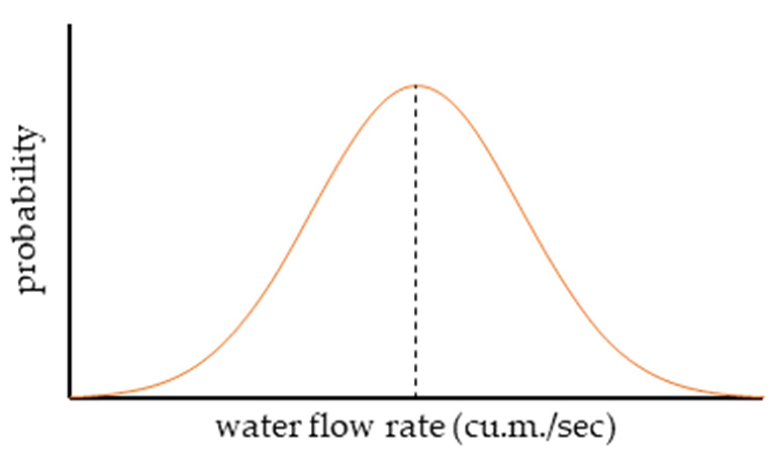 Energies 15 05103 g010