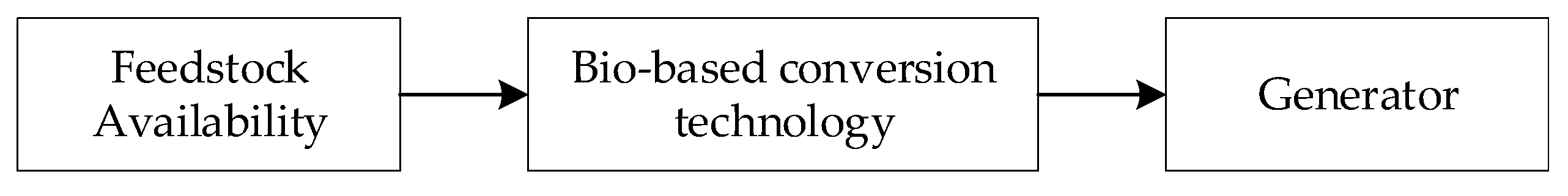 Energies 15 05103 g012