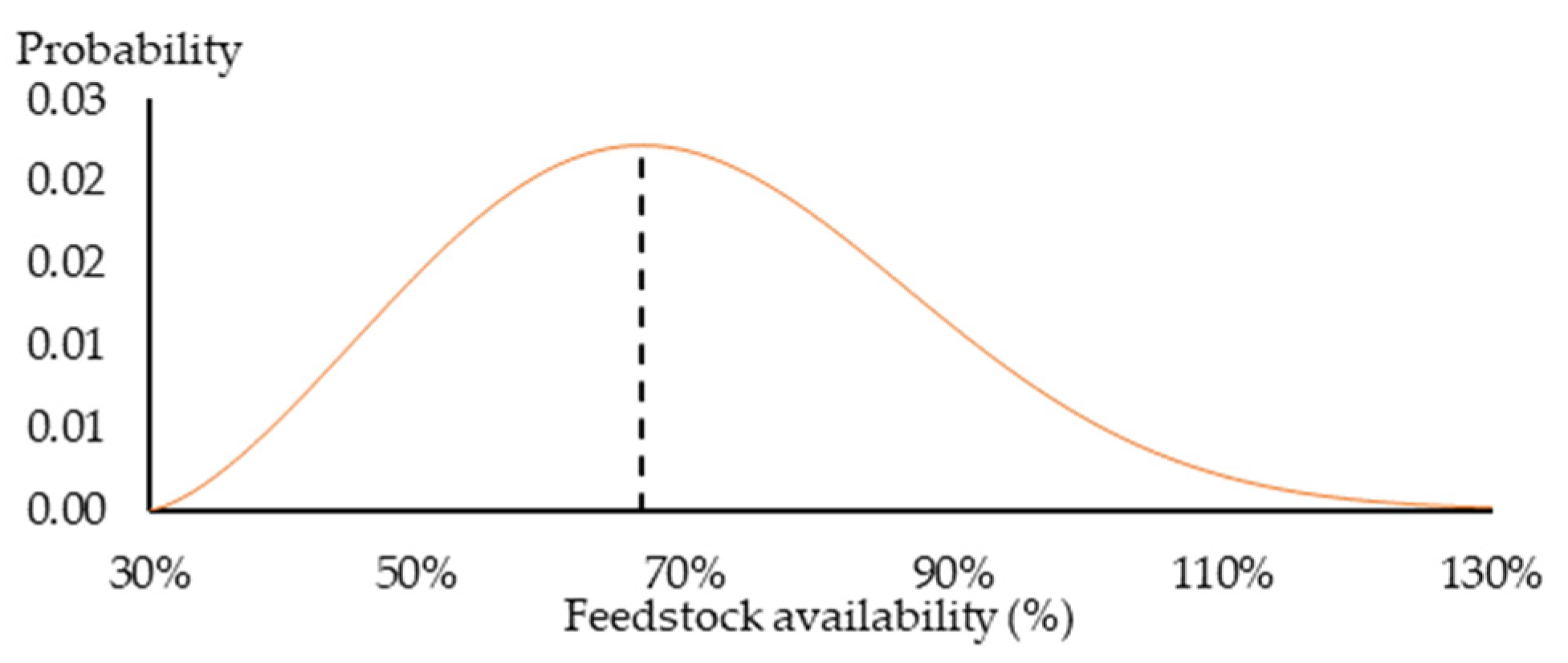 Energies 15 05103 g013