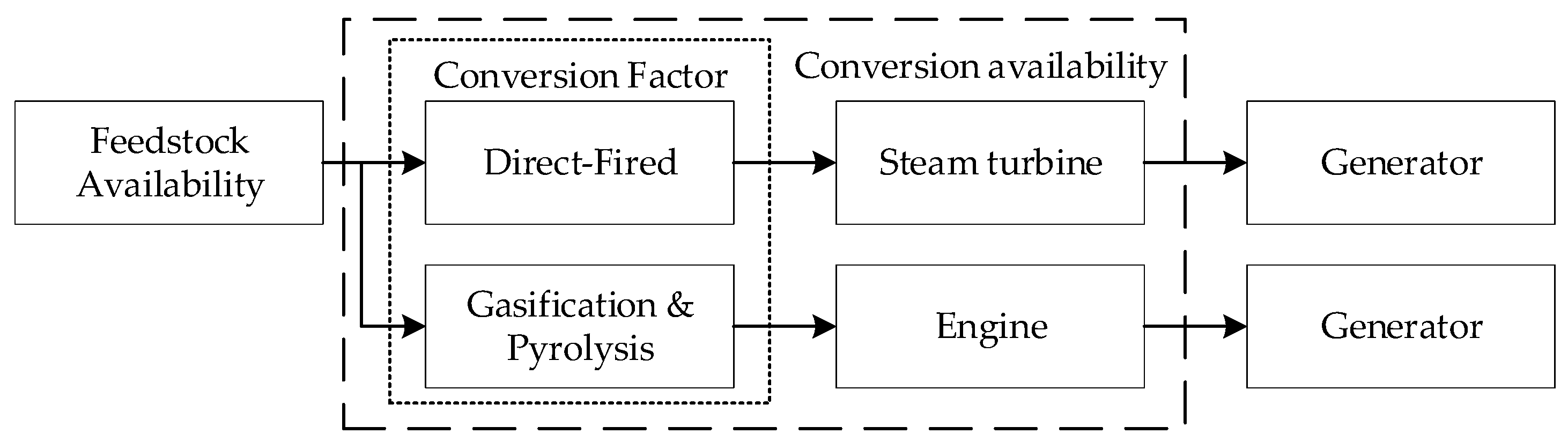 Energies 15 05103 g014