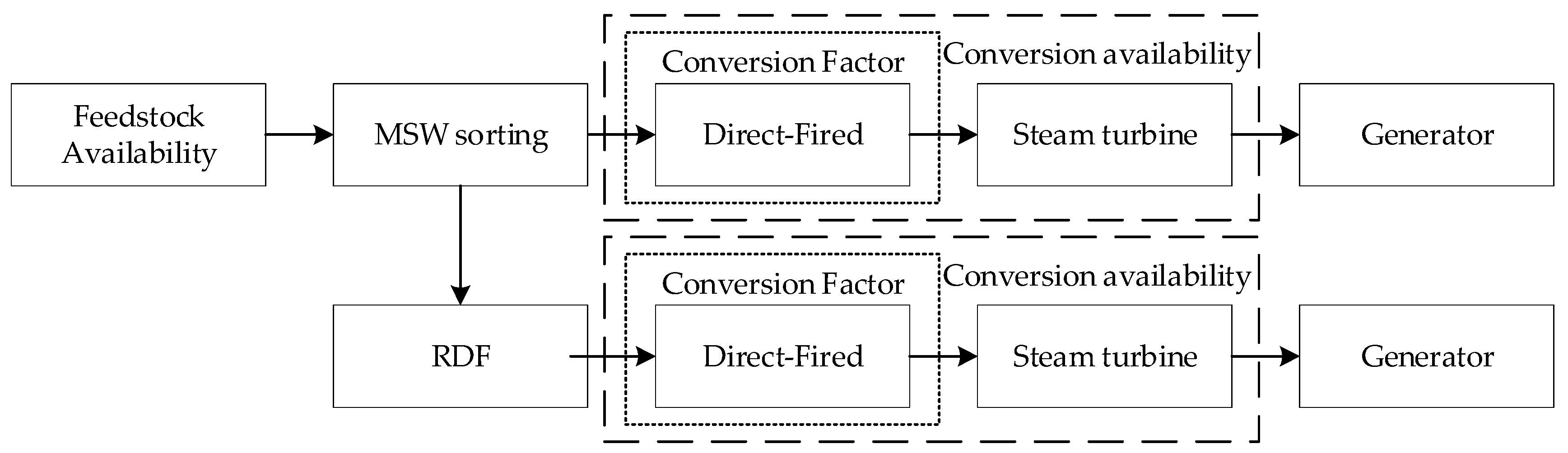 Energies 15 05103 g016