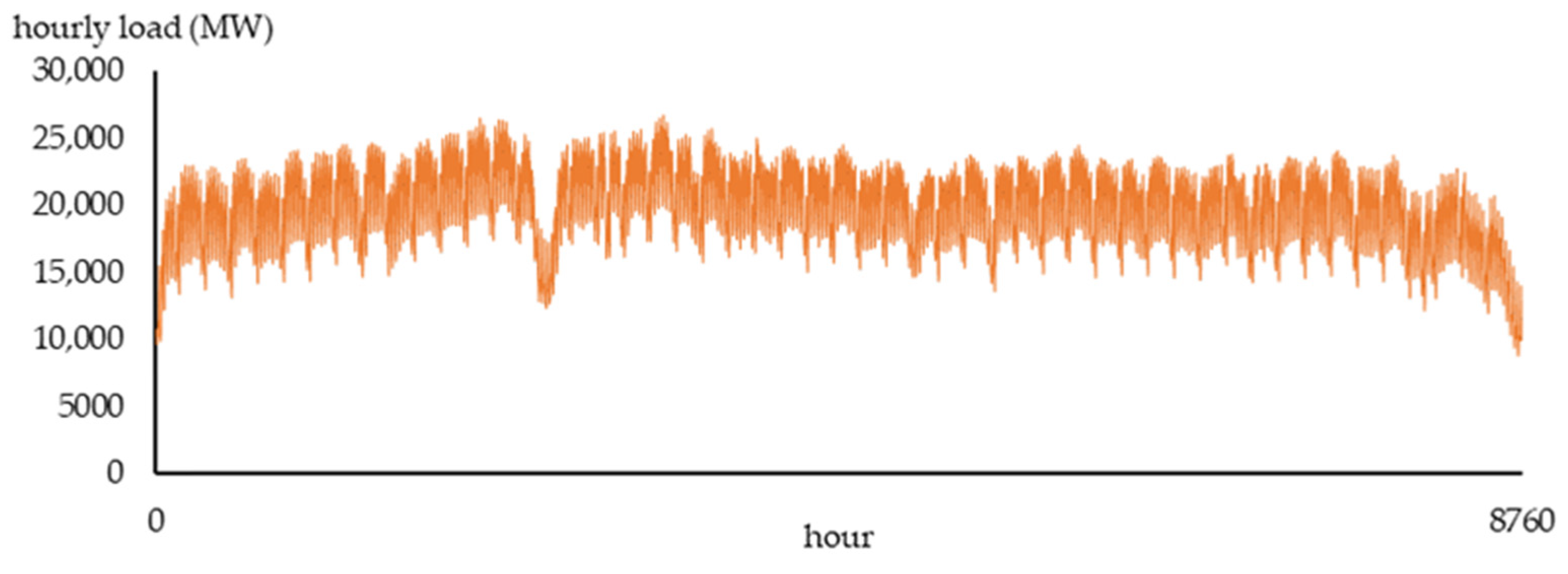 Energies 15 05103 g018