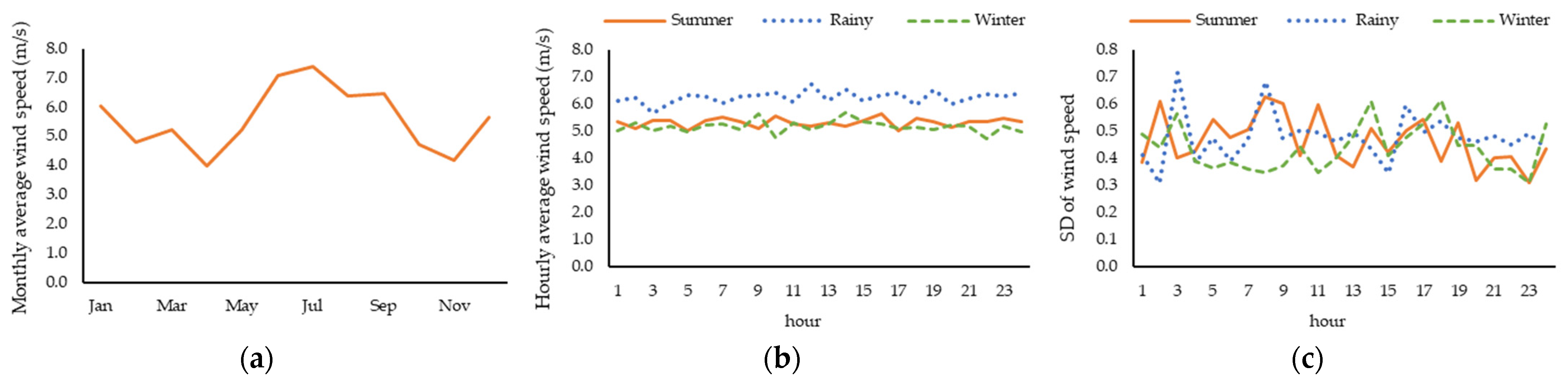 Energies 15 05103 g019