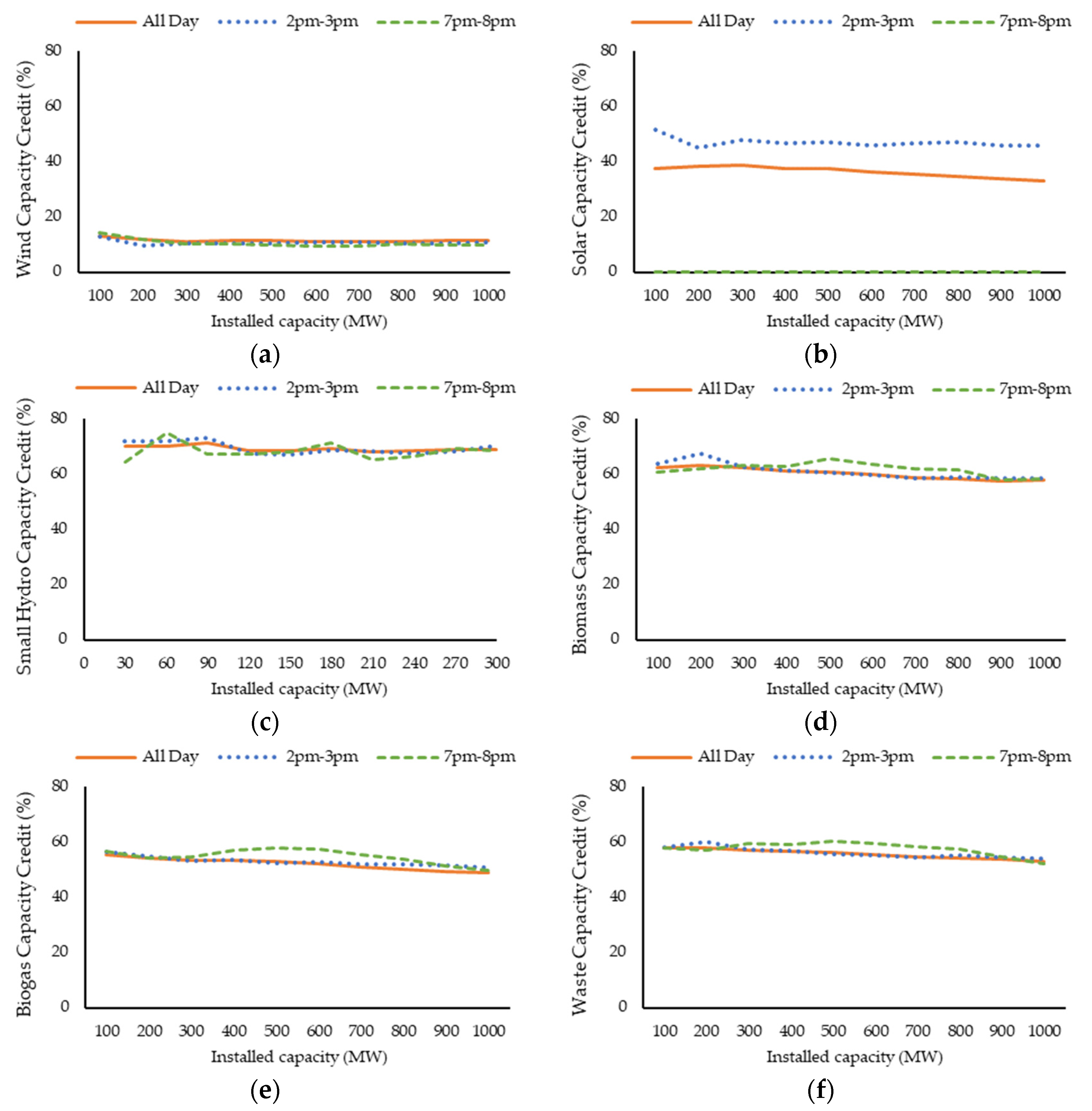 Energies 15 05103 g022