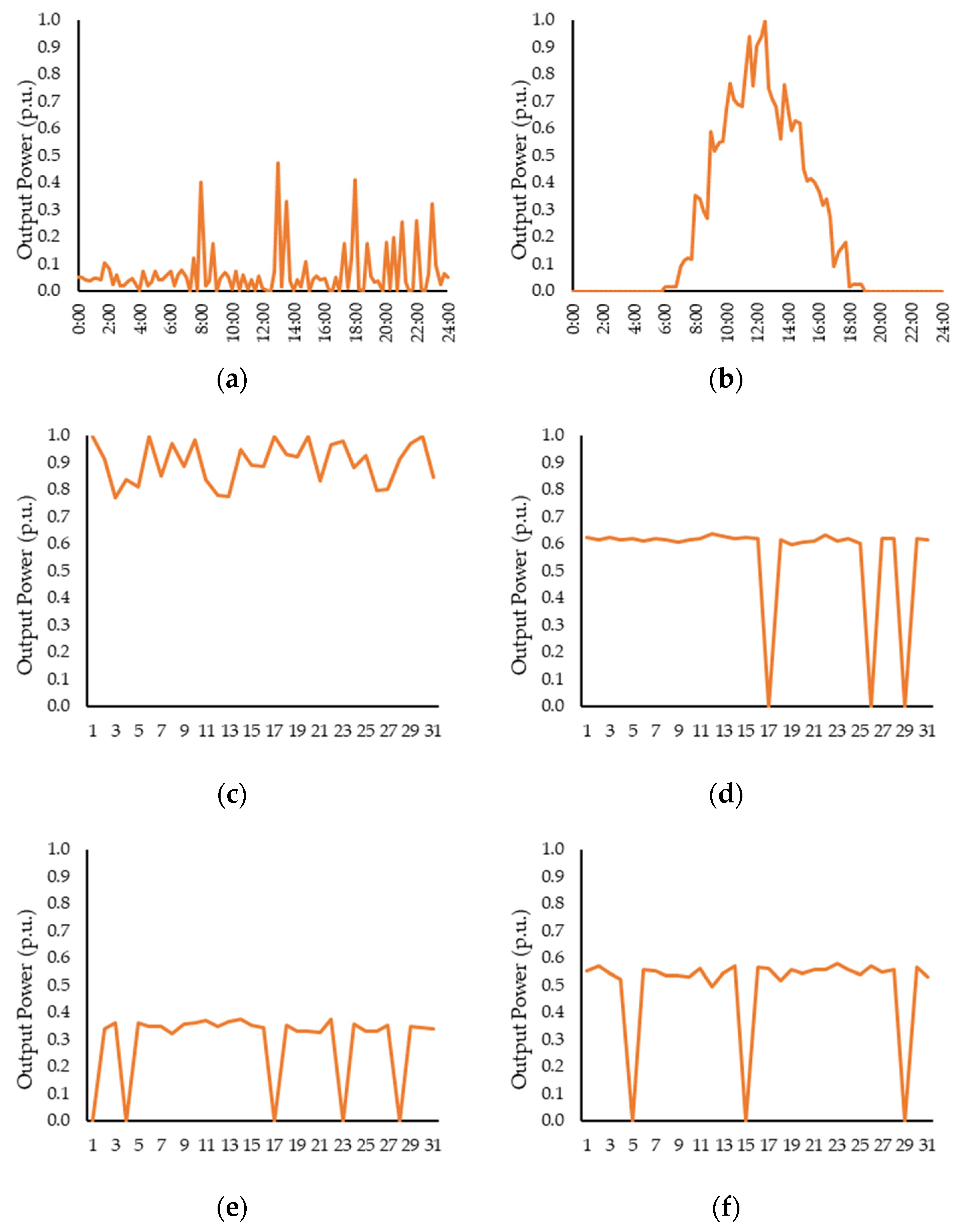 Energies 15 05103 g0a1