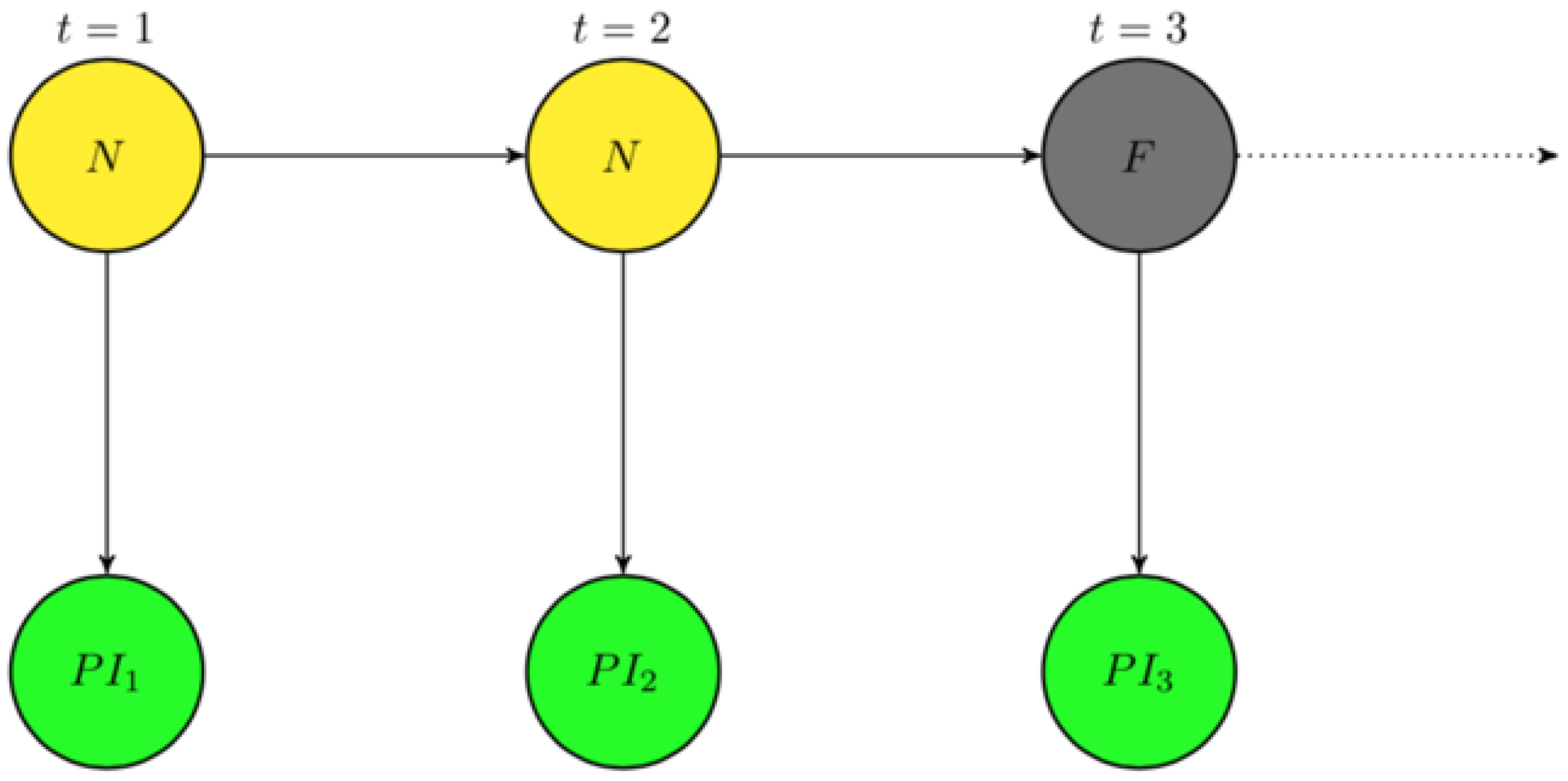 Energies 15 05104 g003 550
