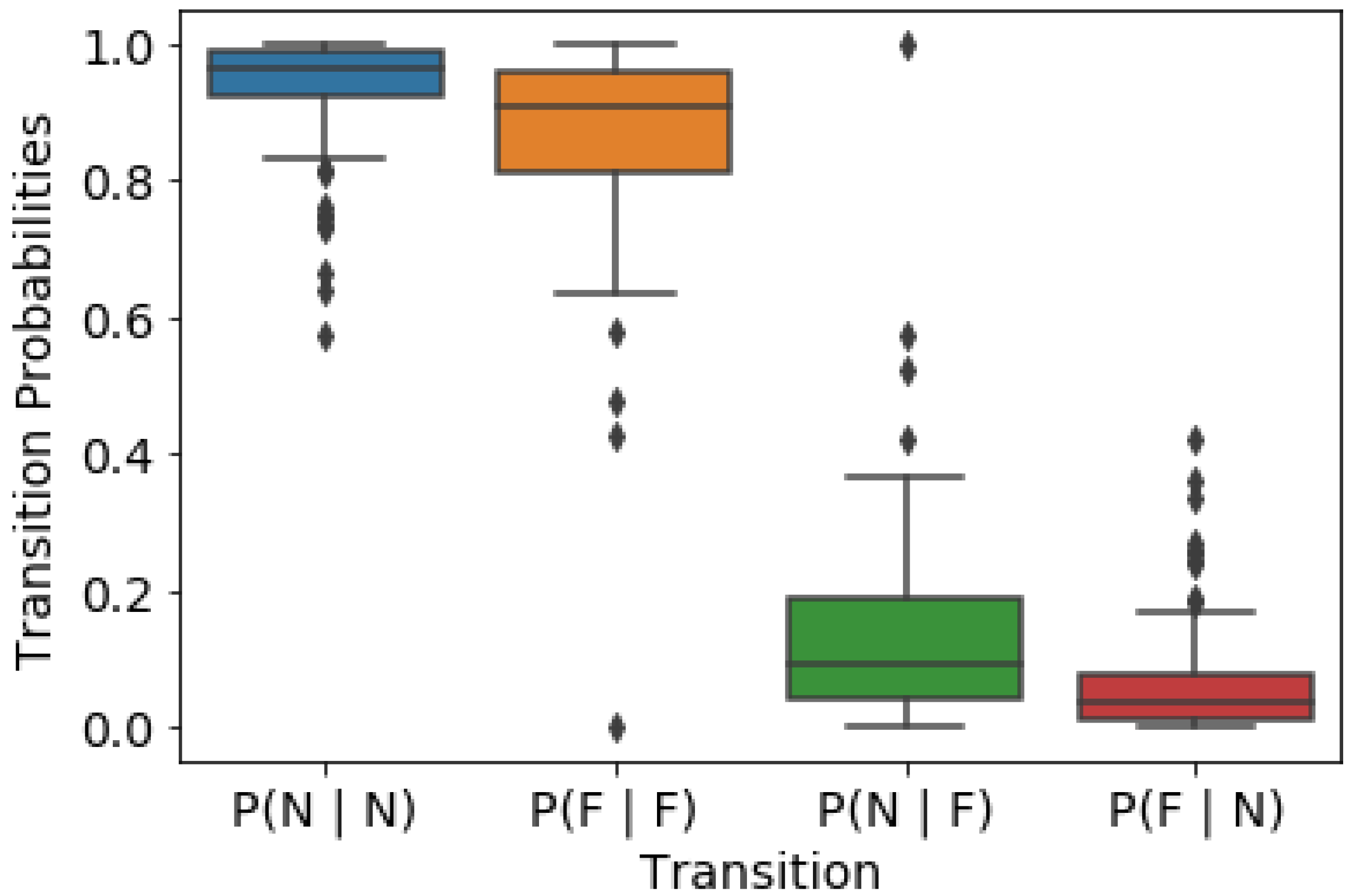 Energies 15 05104 g004 550