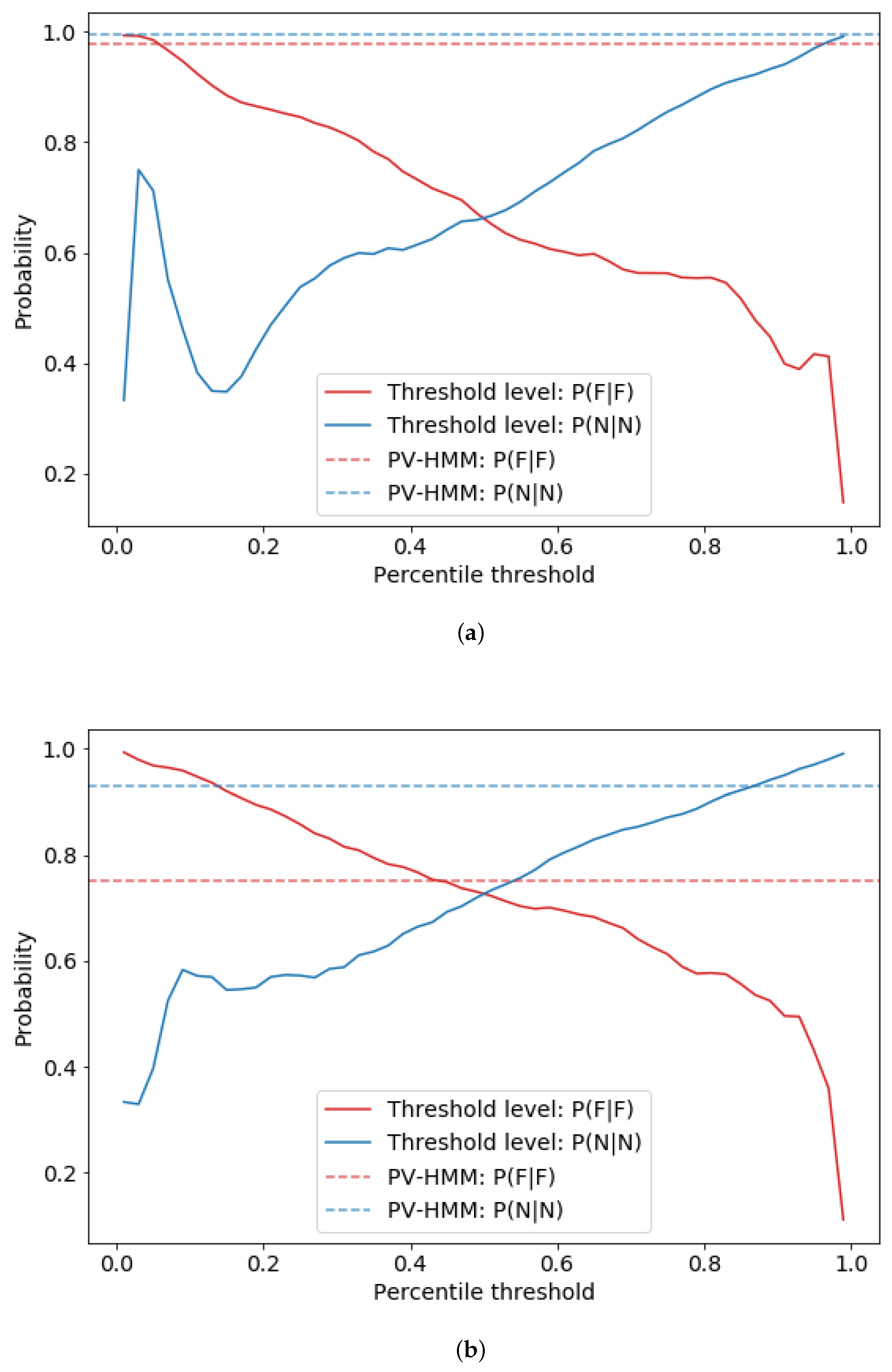 Energies 15 05104 g006 550
