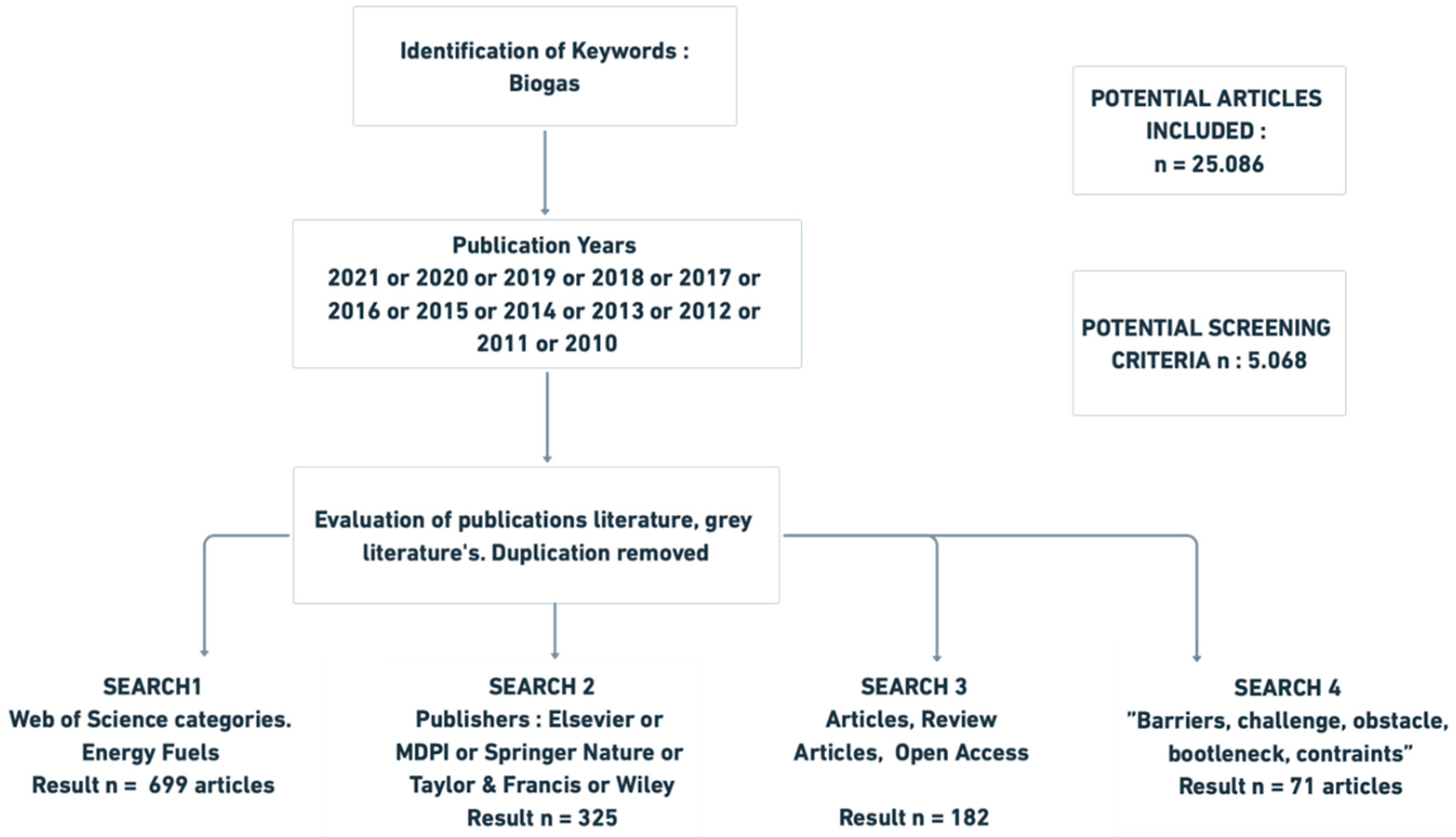 Energies 15 05105 g002 550