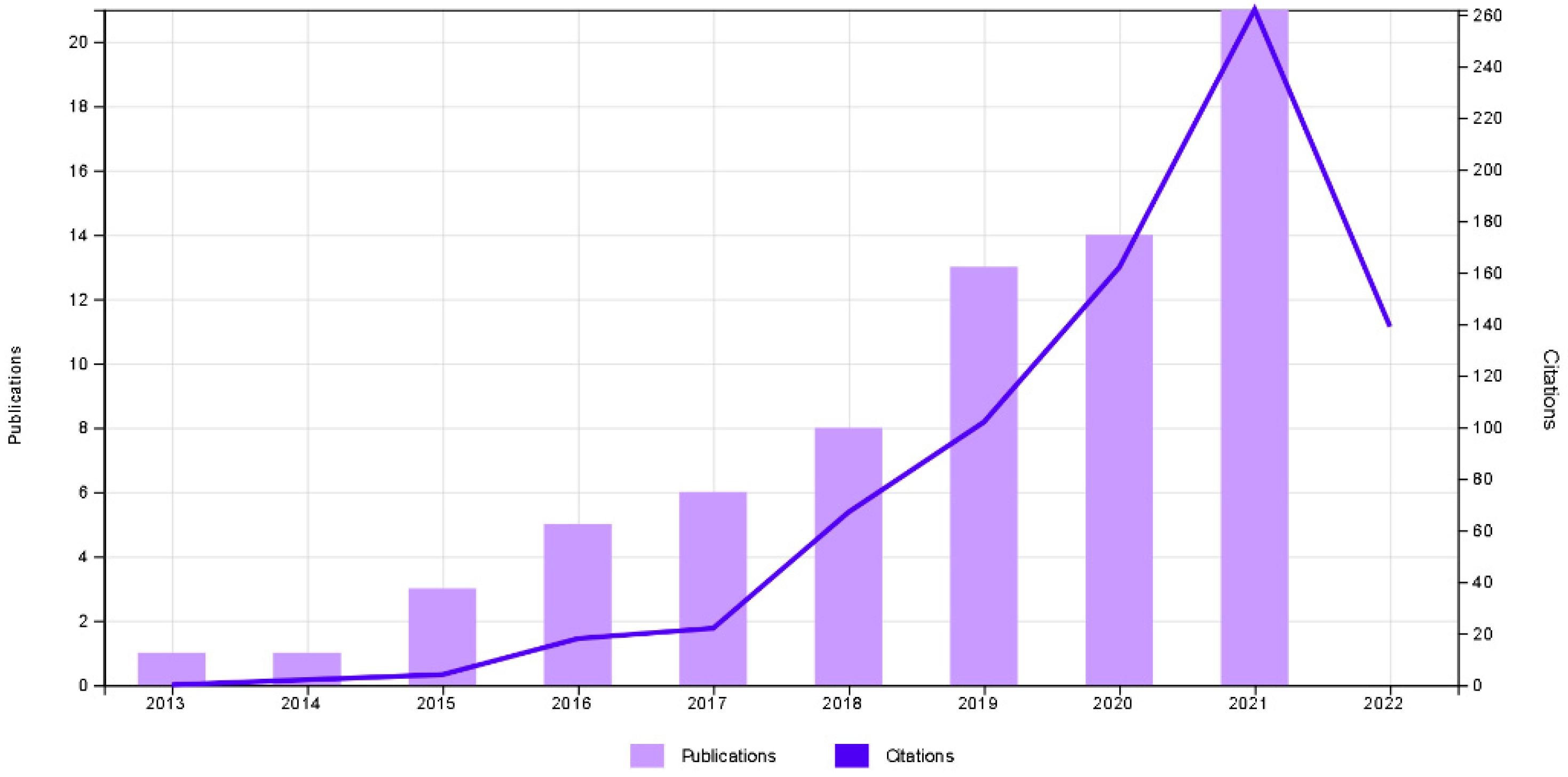 Energies 15 05105 g003 550