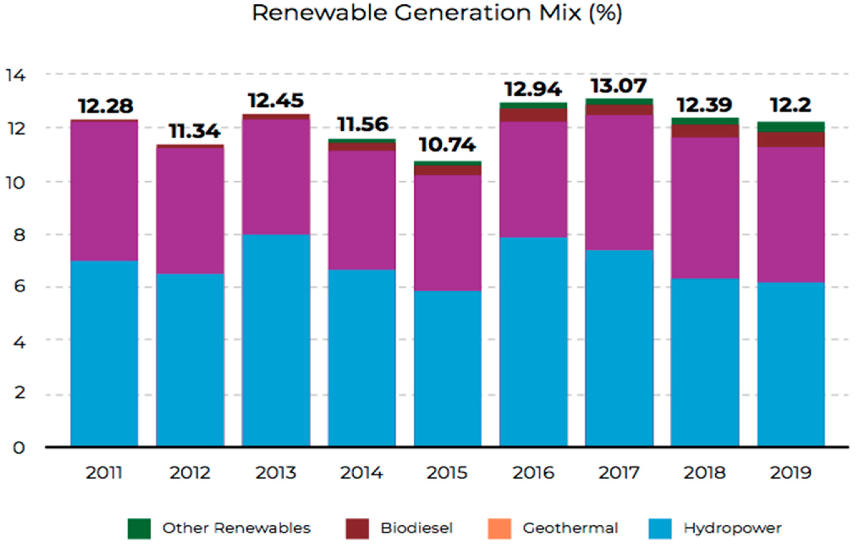 Energies 15 05105 g004 550