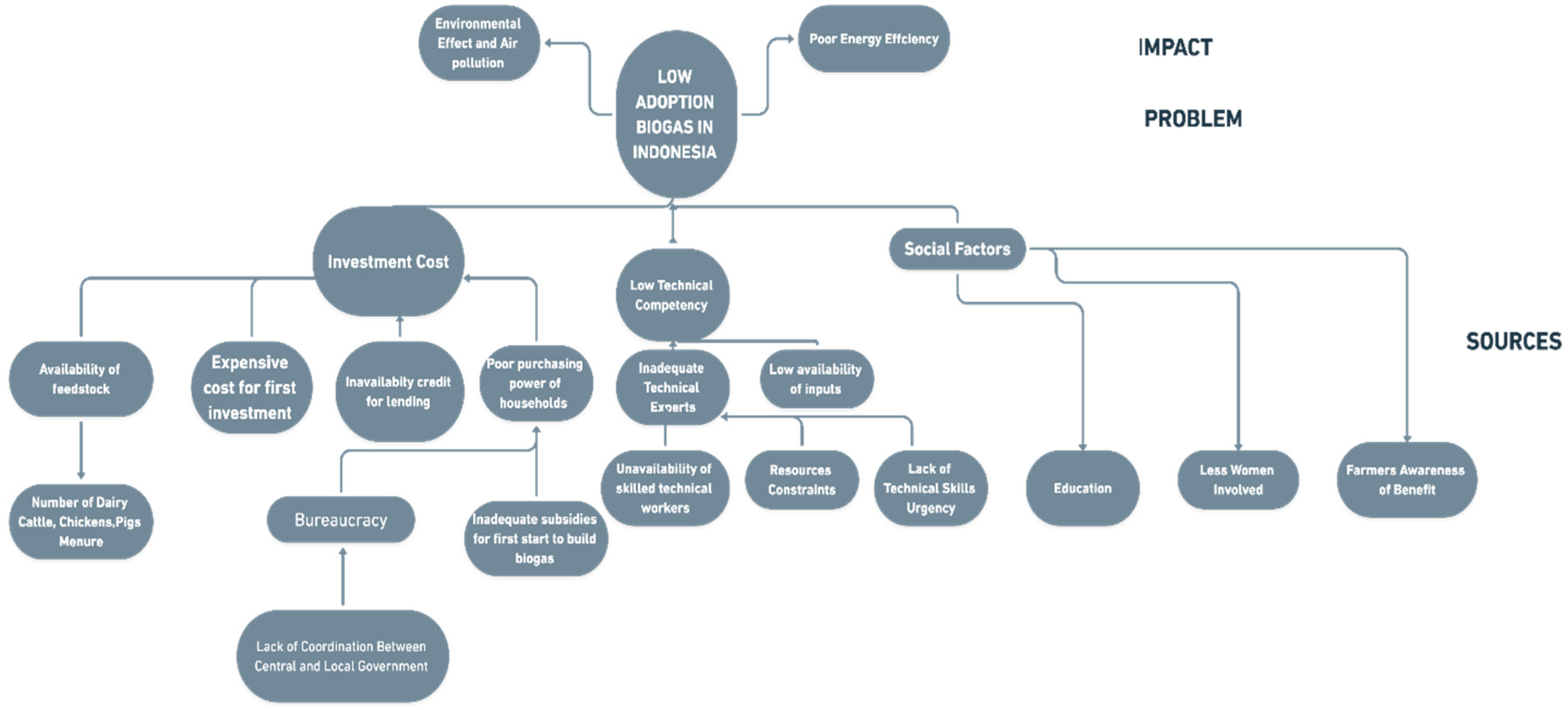 Energies 15 05105 g006 550