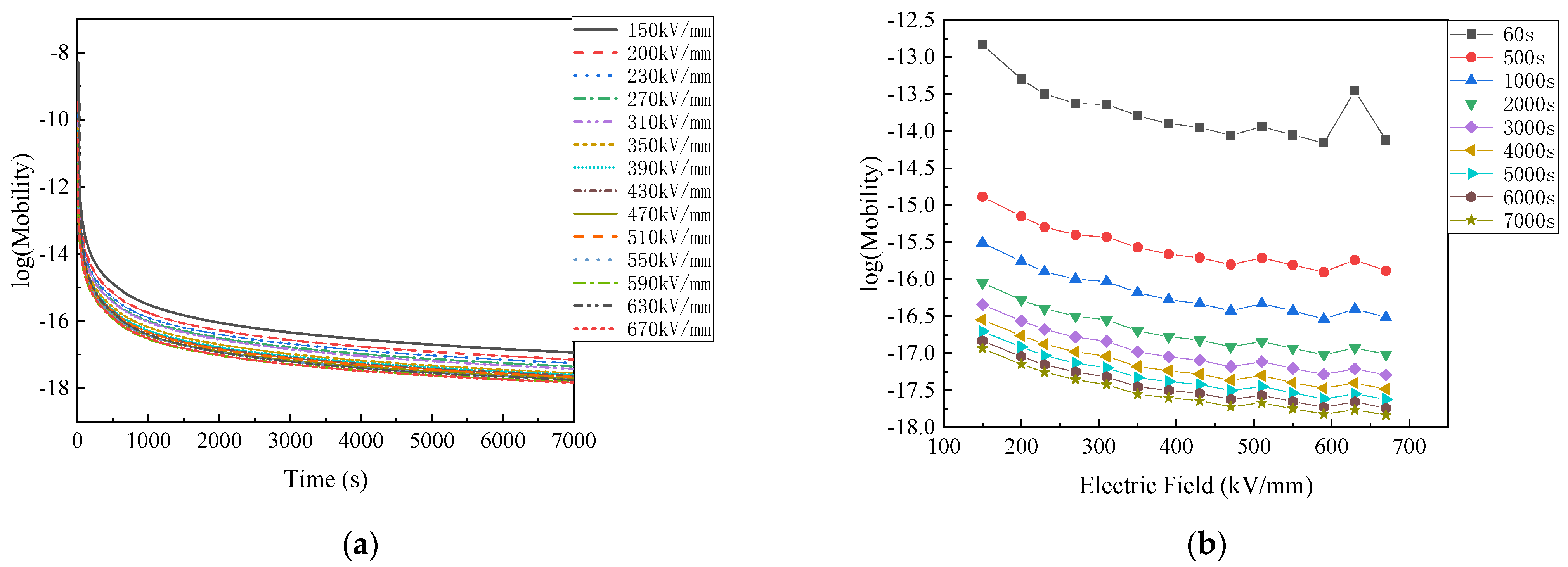 Energies 15 05107 g005