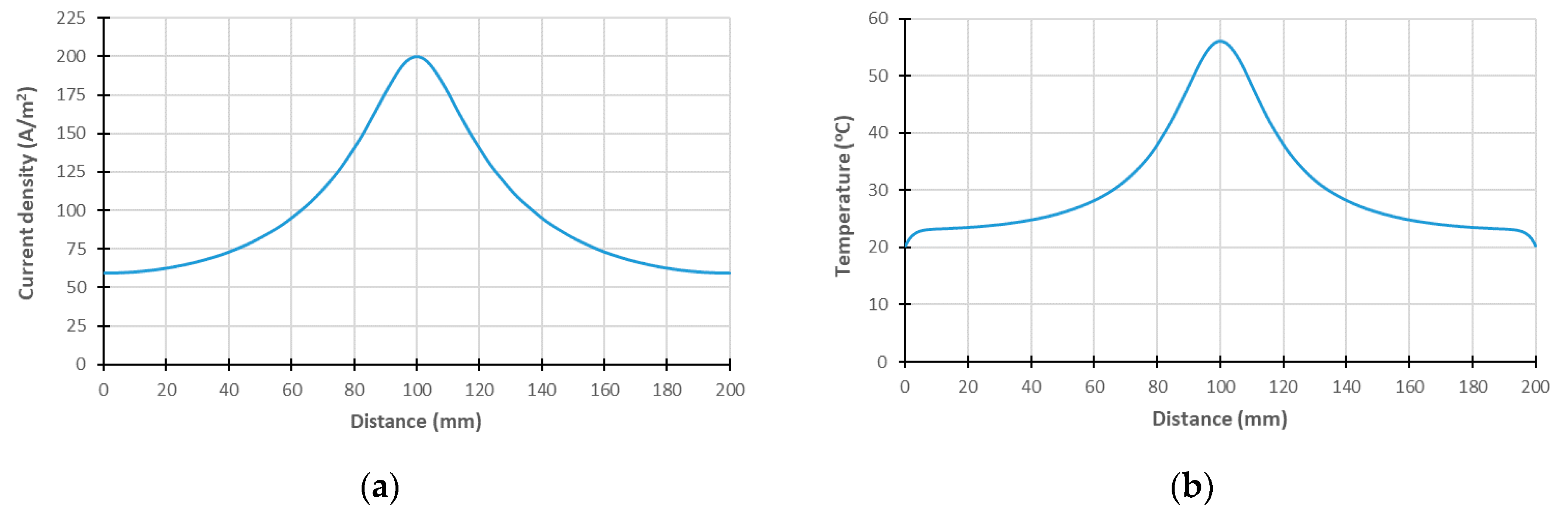 Energies 15 05108 g007