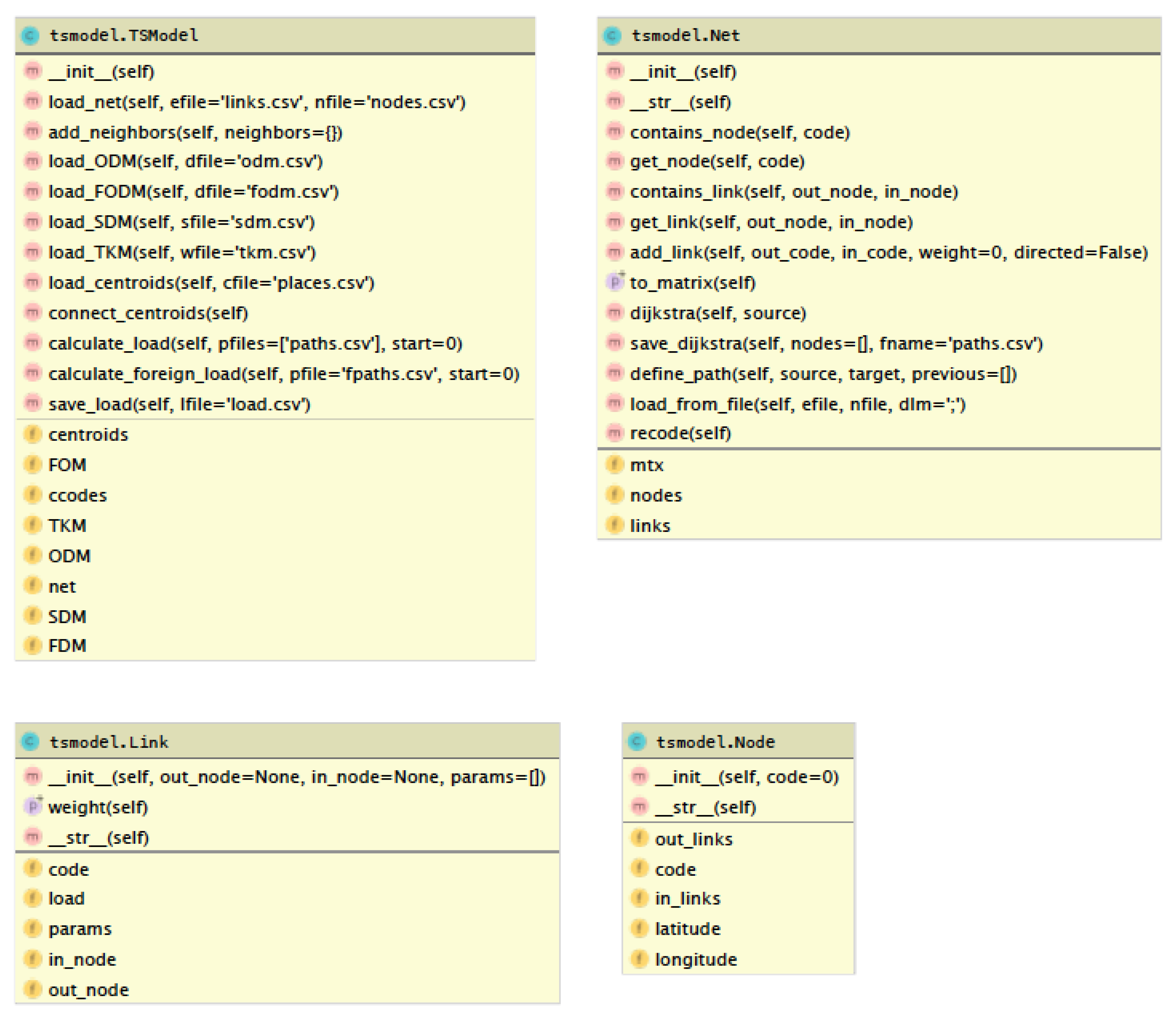 Energies 15 05111 g004 550