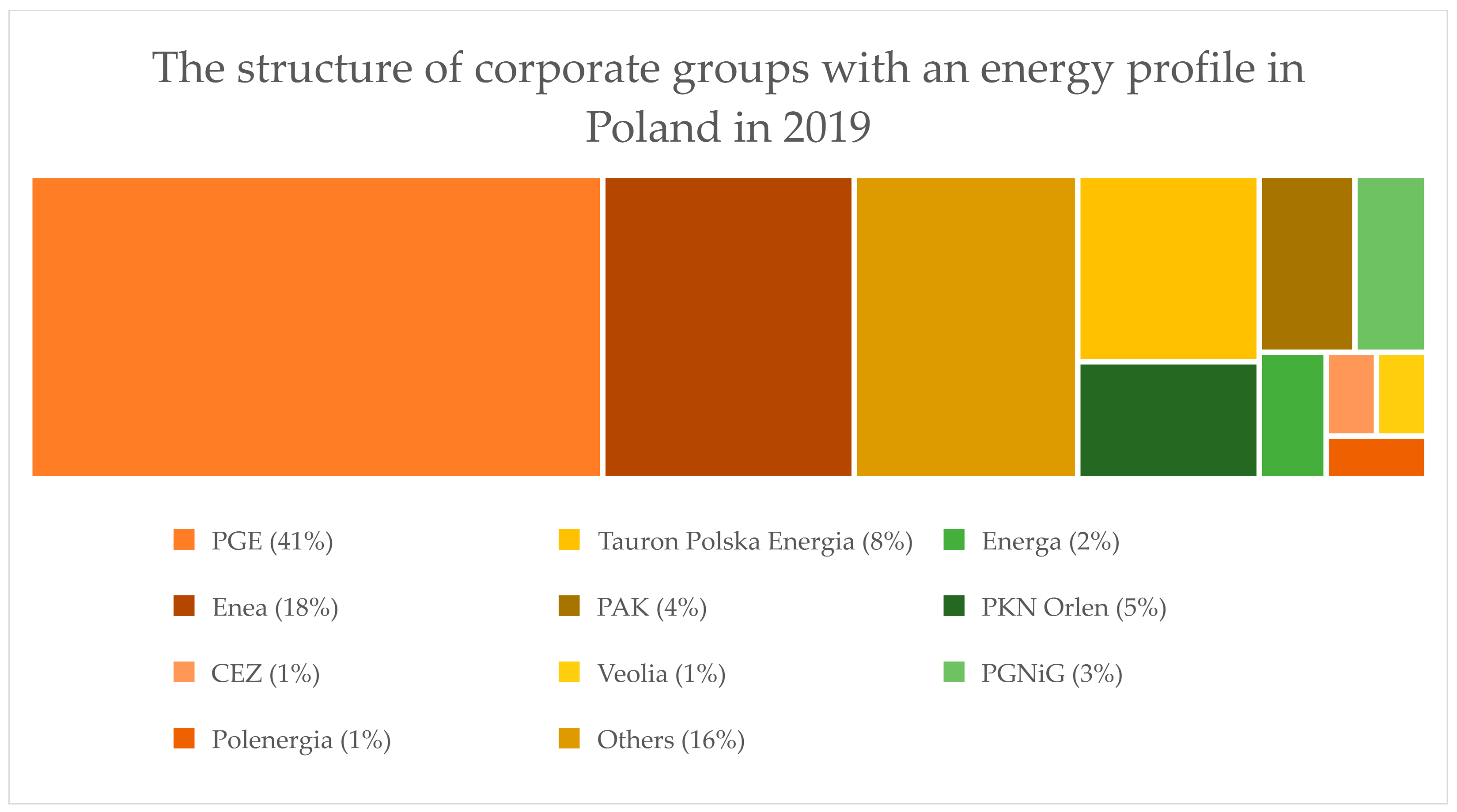 Energies 15 05112 g001 550