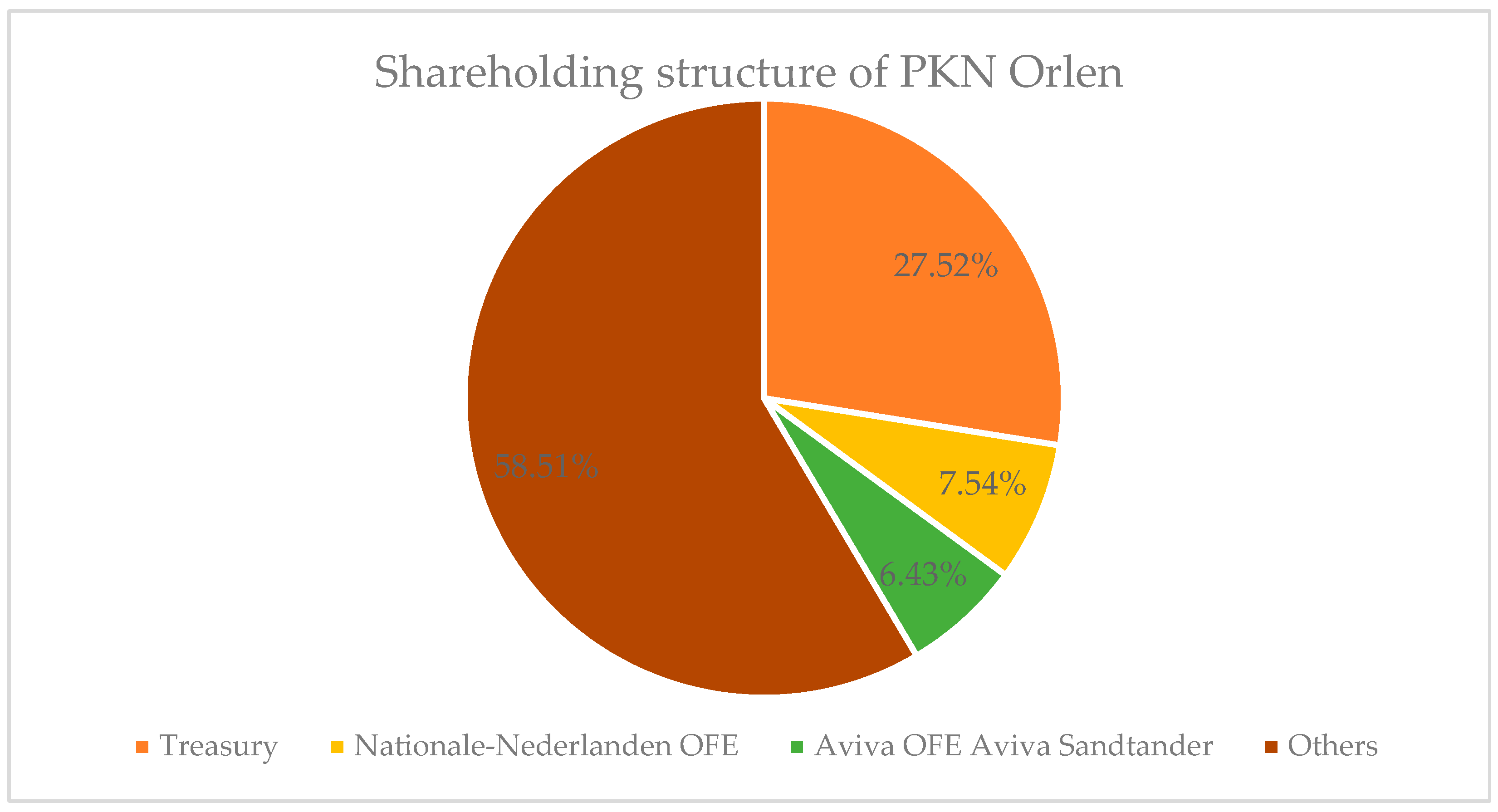 Energies 15 05112 g005 550