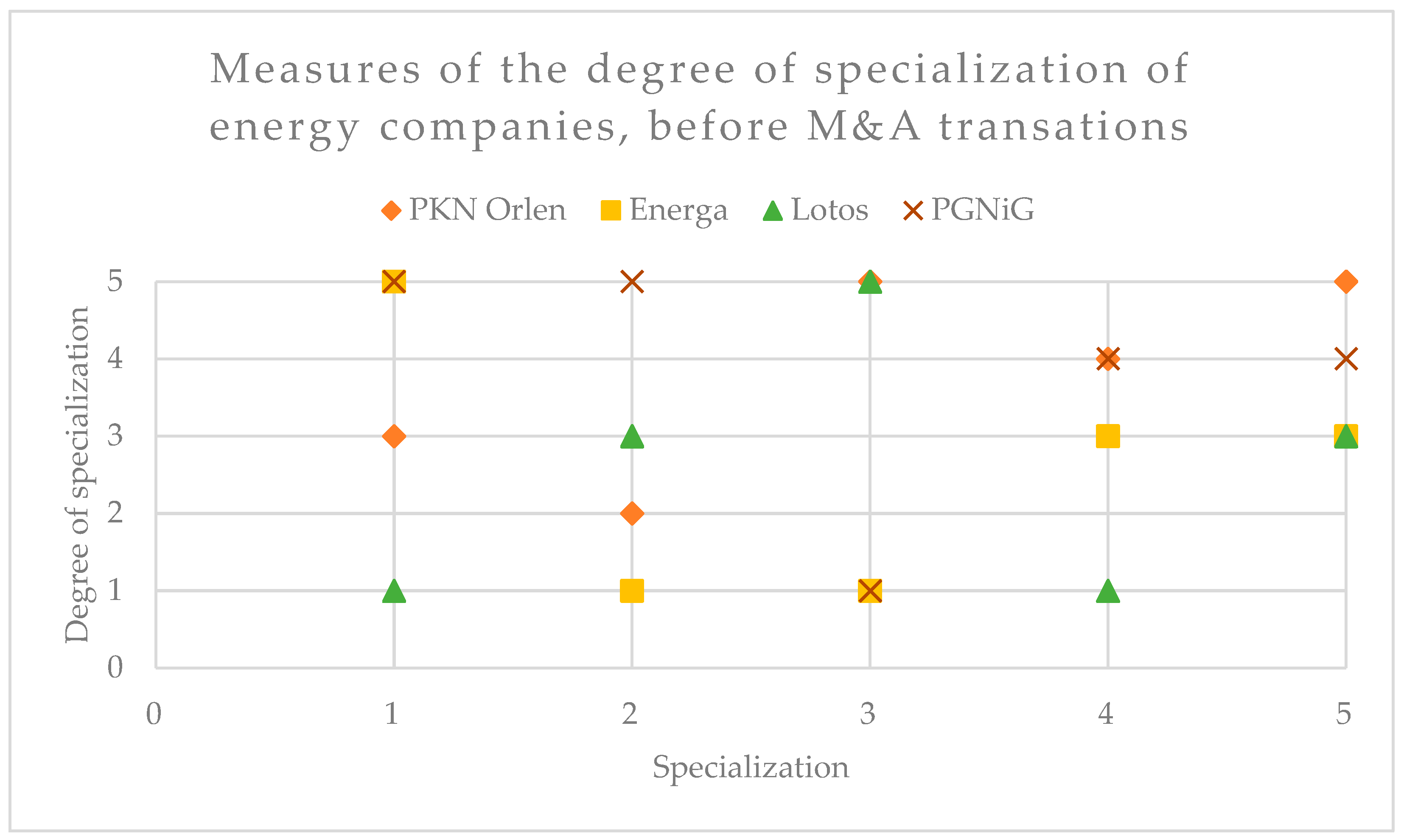 Energies 15 05112 g006 550