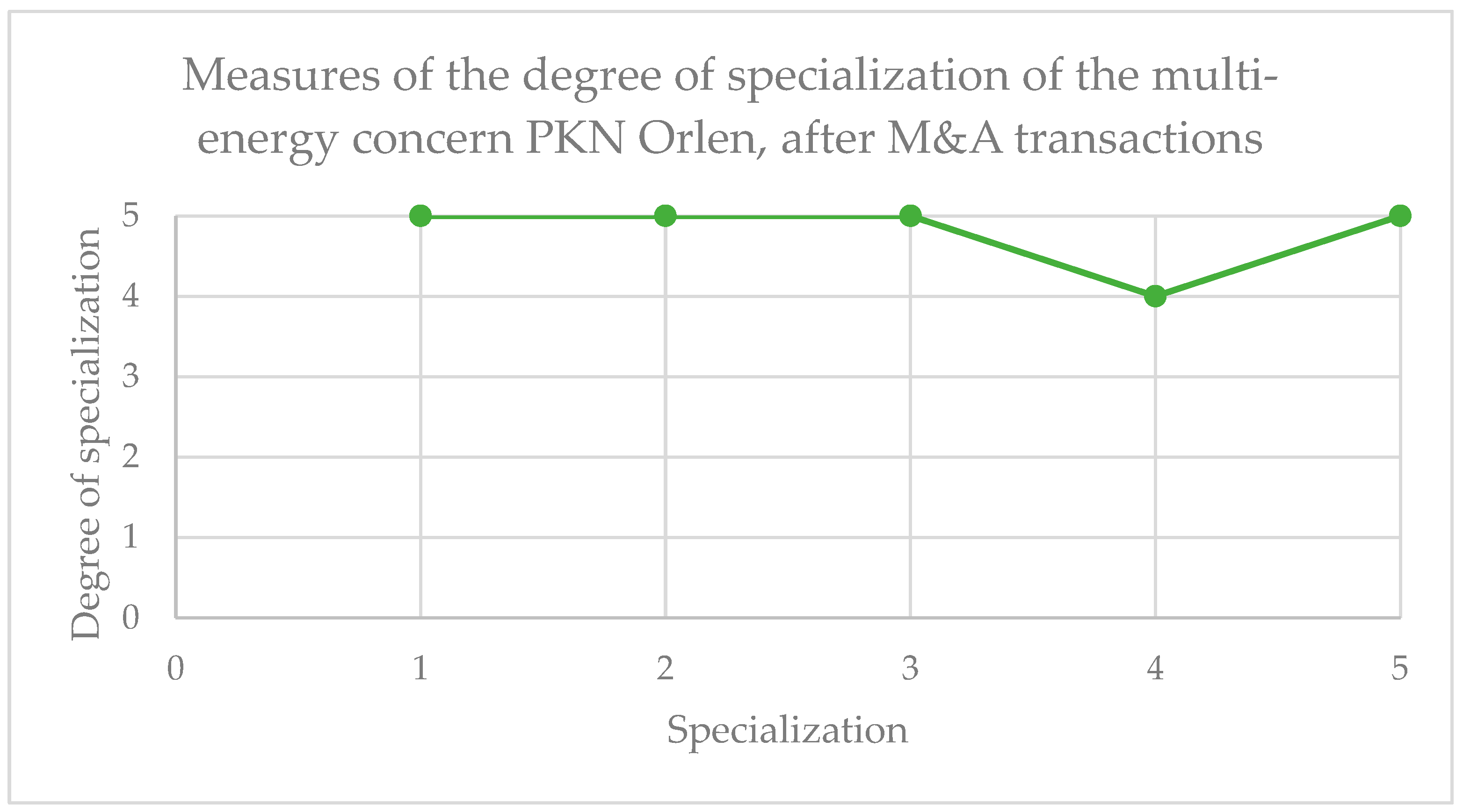 Energies 15 05112 g007 550