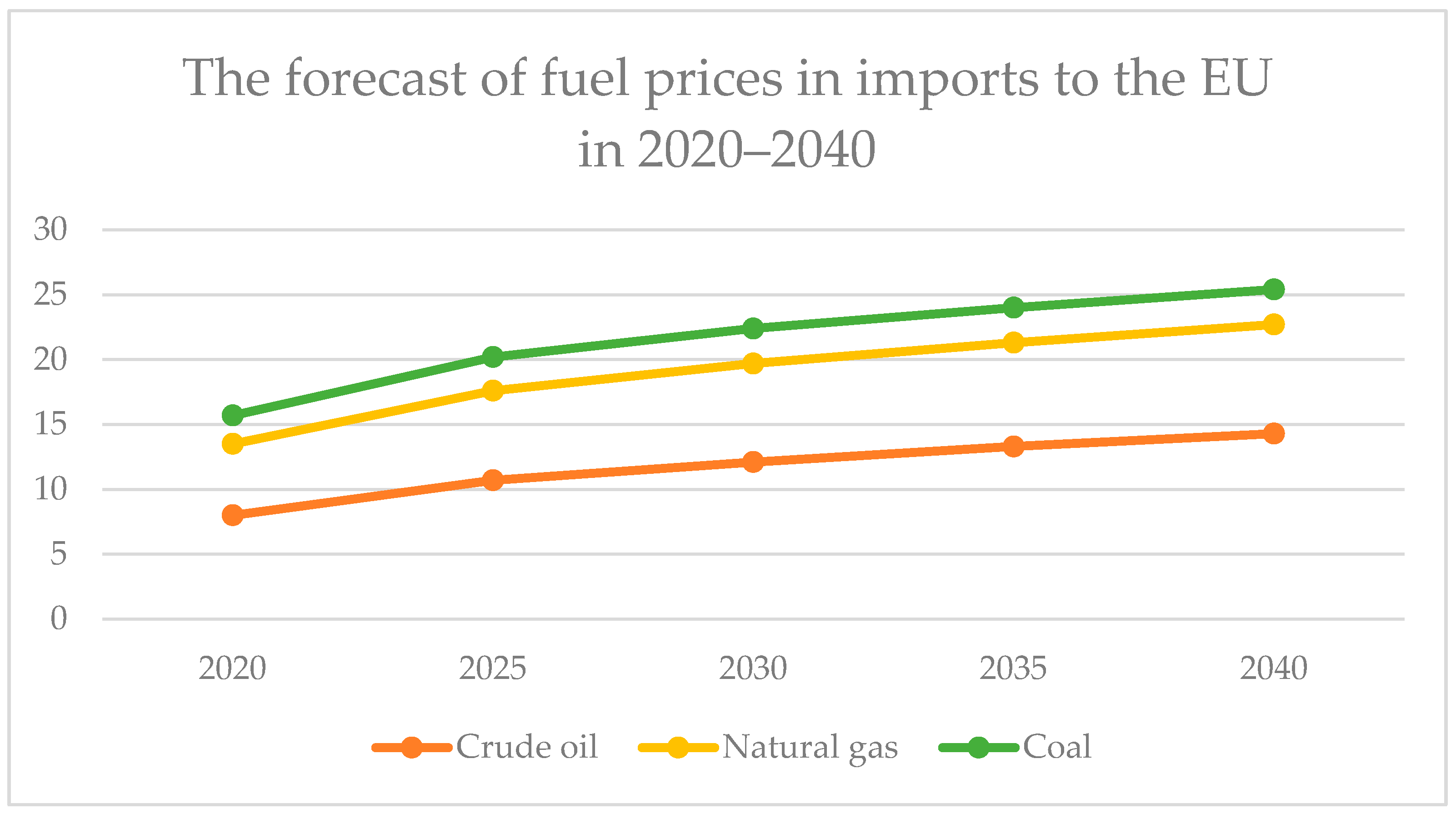 Energies 15 05112 g008 550
