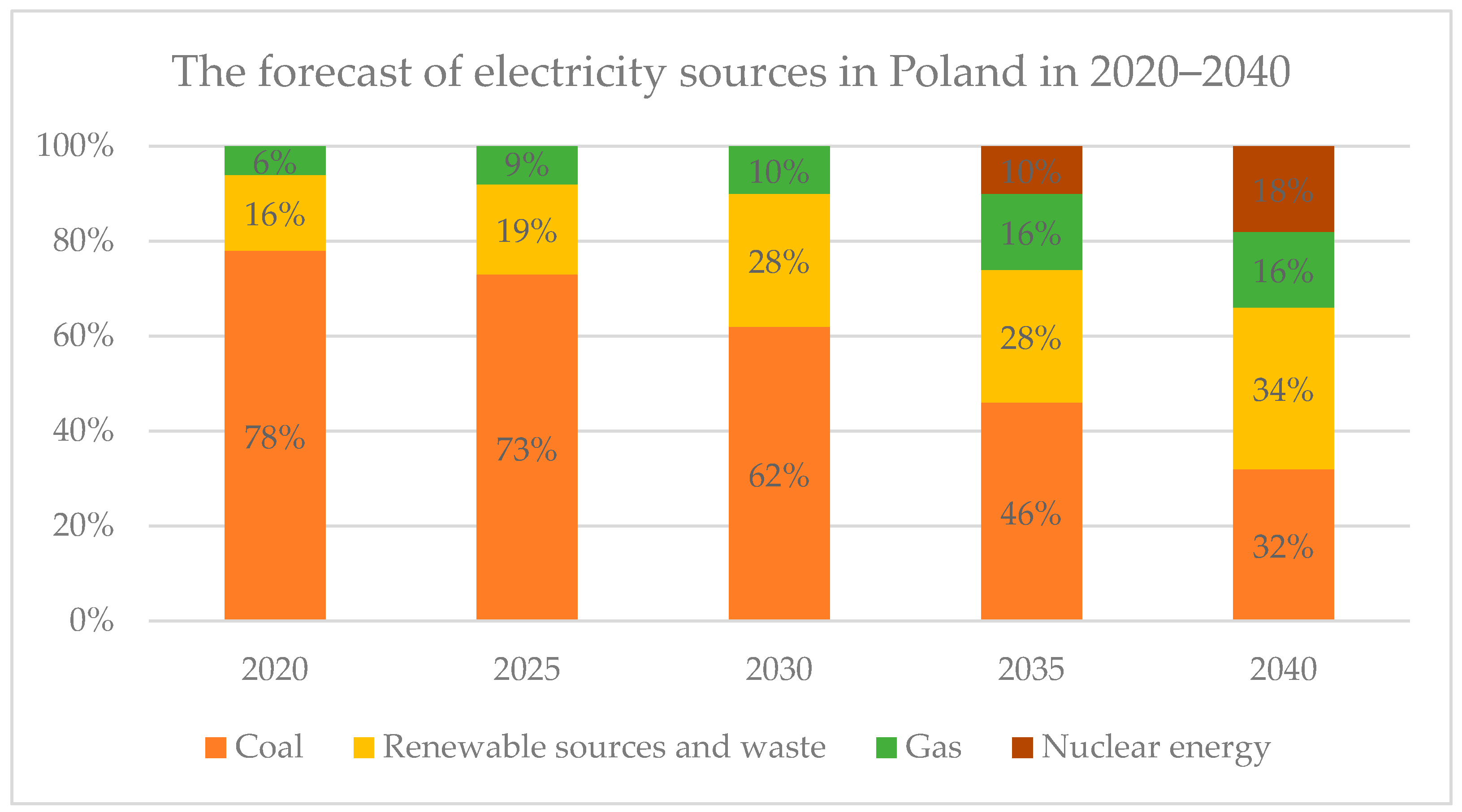 Energies 15 05112 g009 550