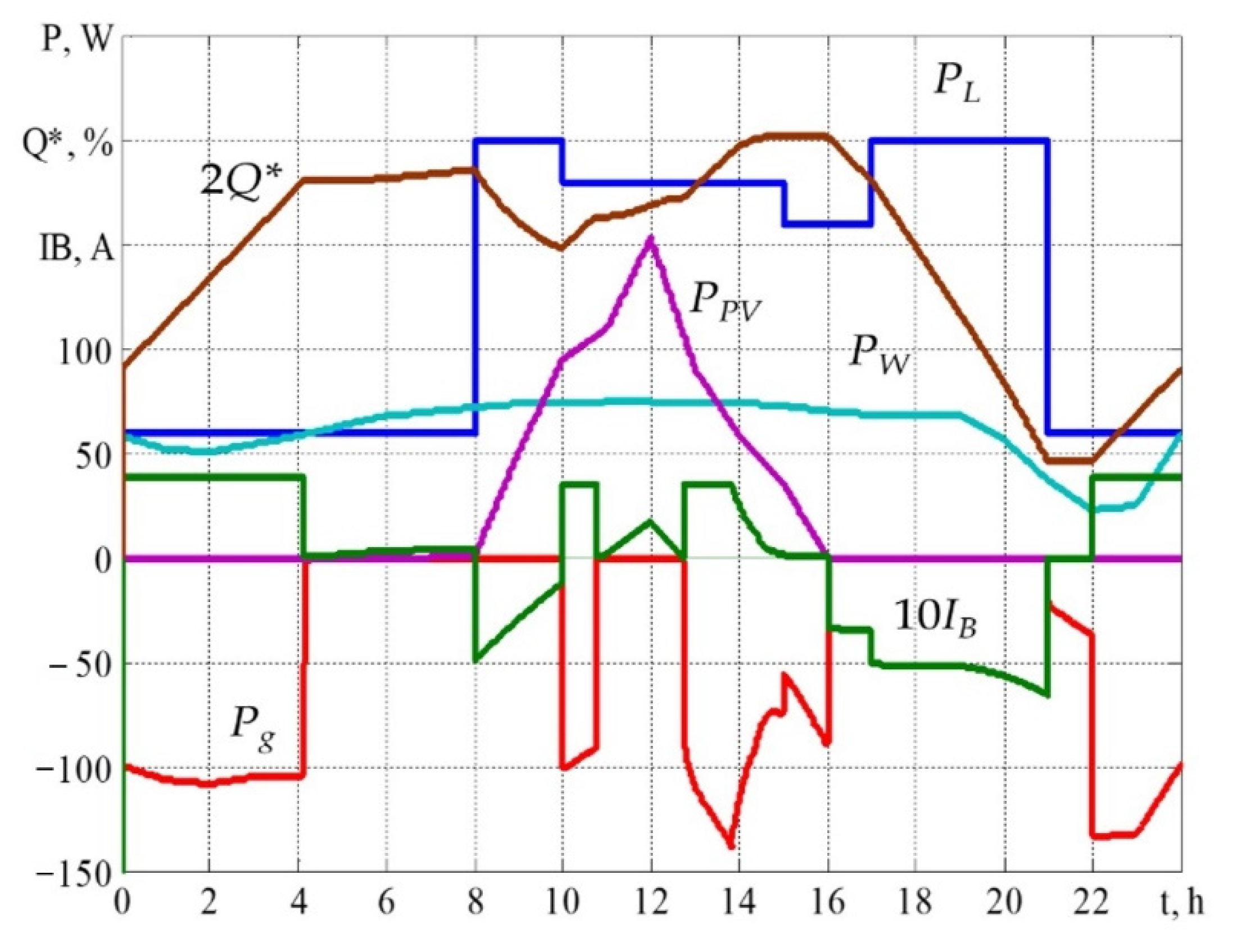 Energies 15 05114 g002