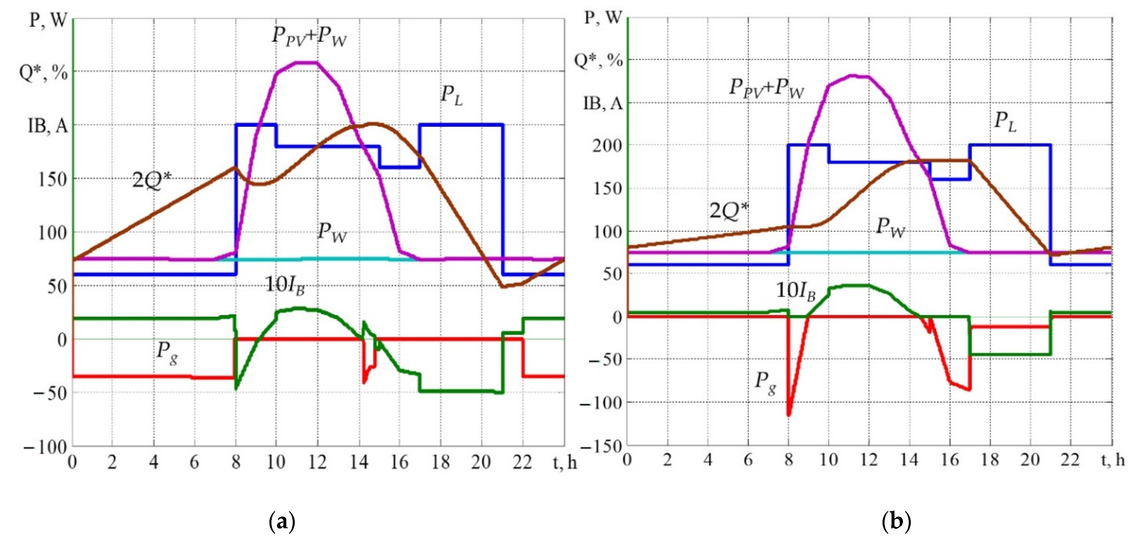 Energies 15 05114 g003