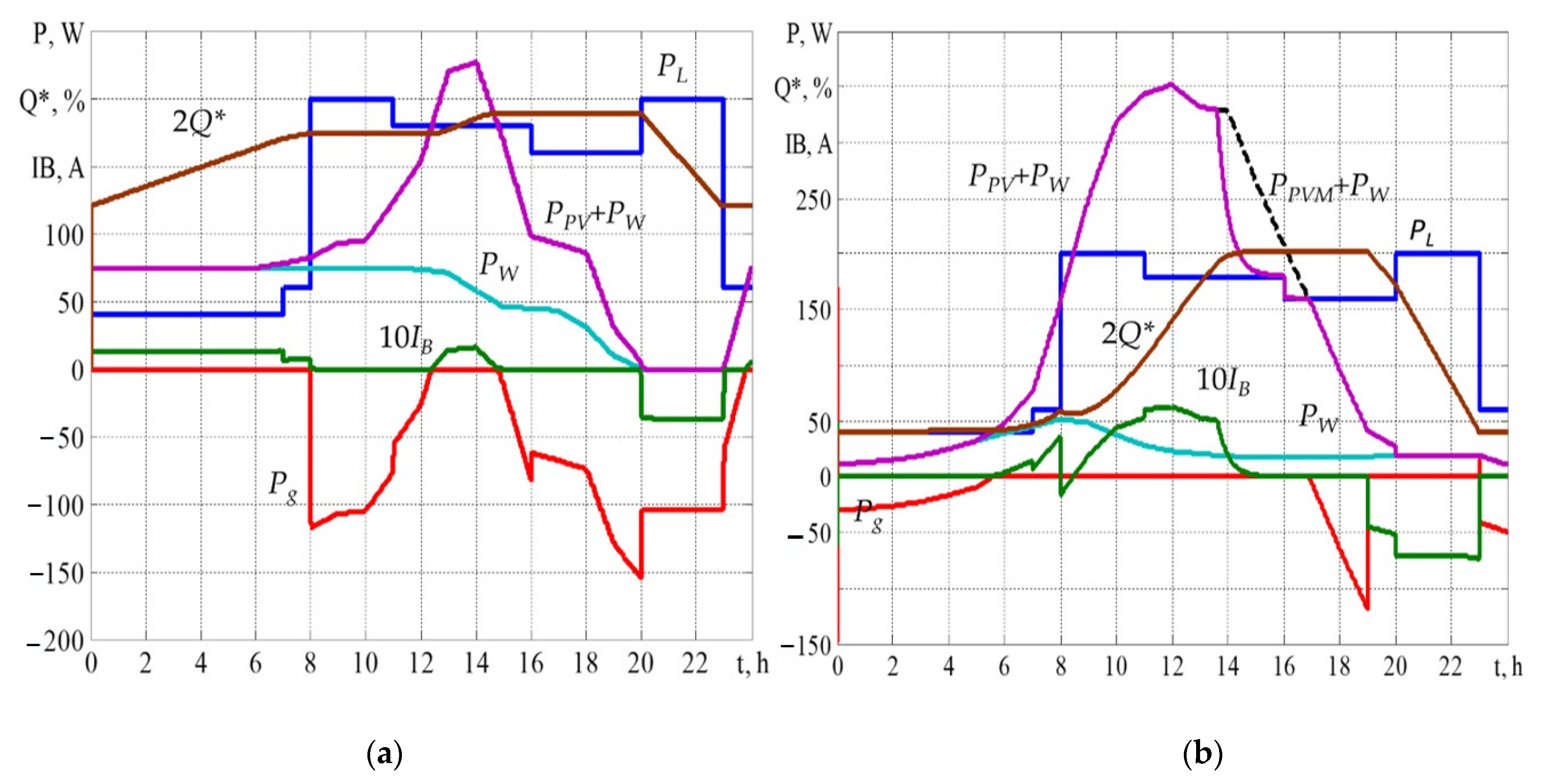 Energies 15 05114 g004