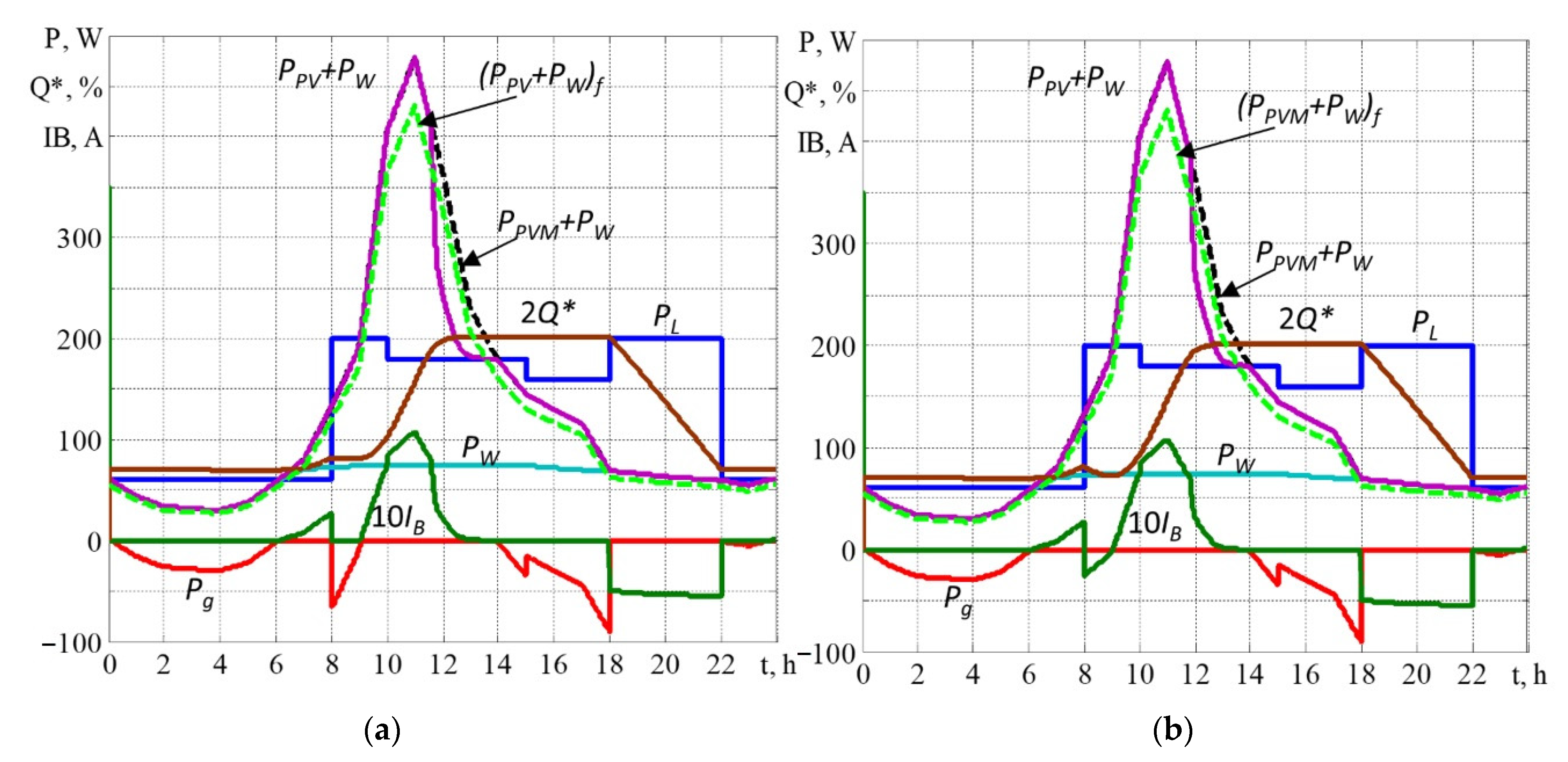 Energies 15 05114 g005