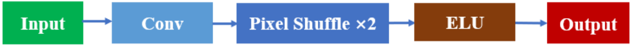 Energies 15 05115 g003