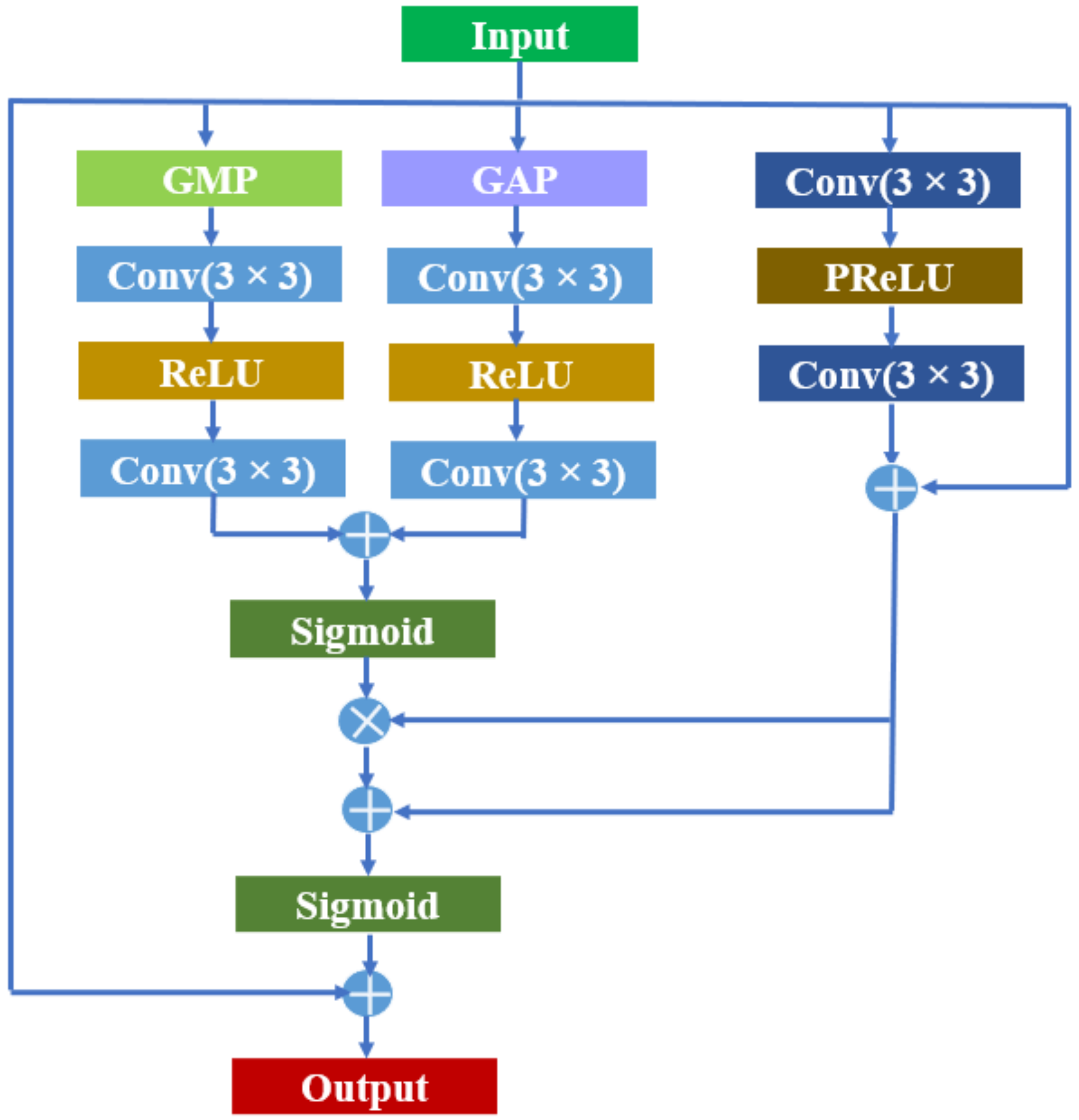 Energies 15 05115 g005