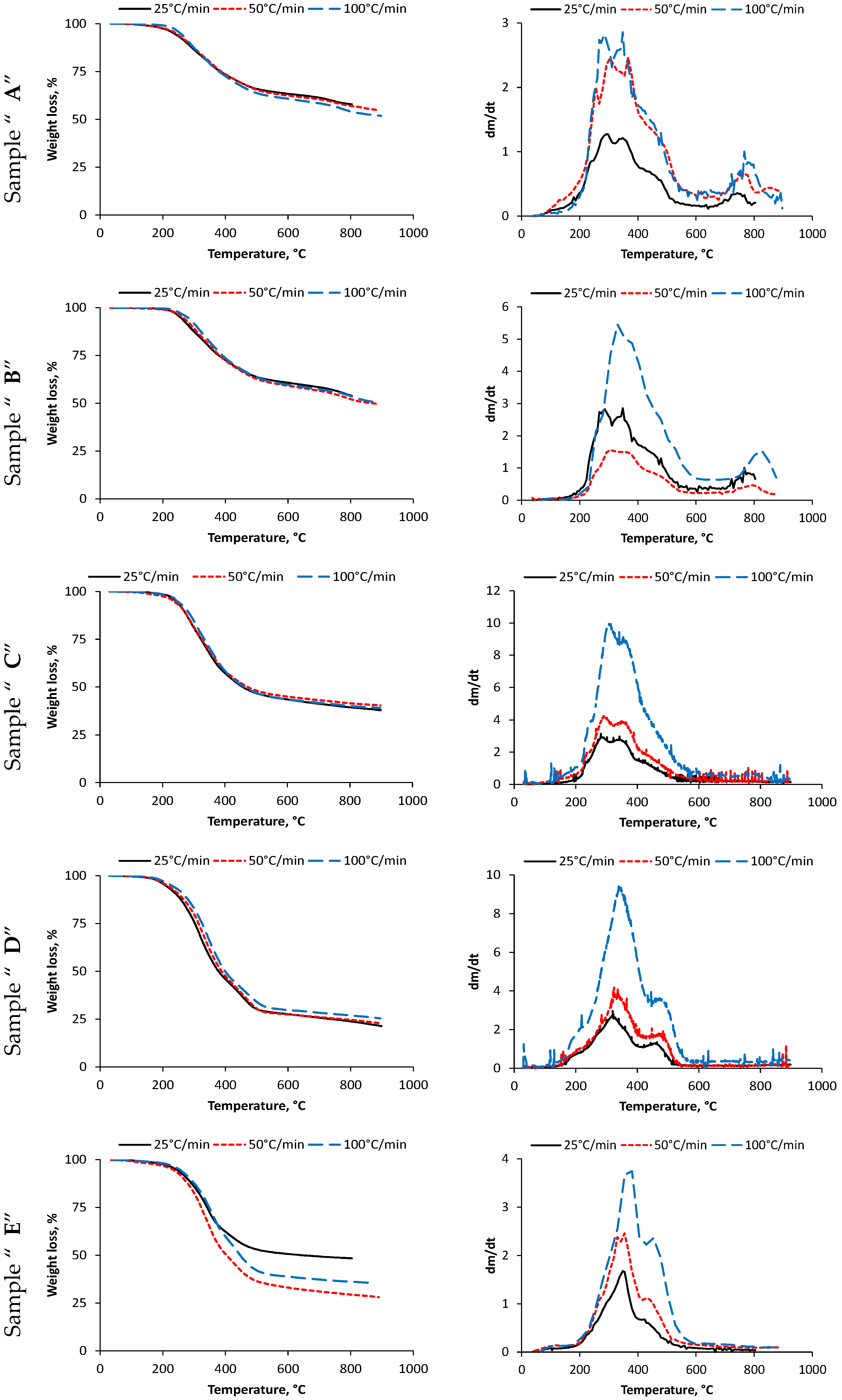 Energies 15 05116 g002a