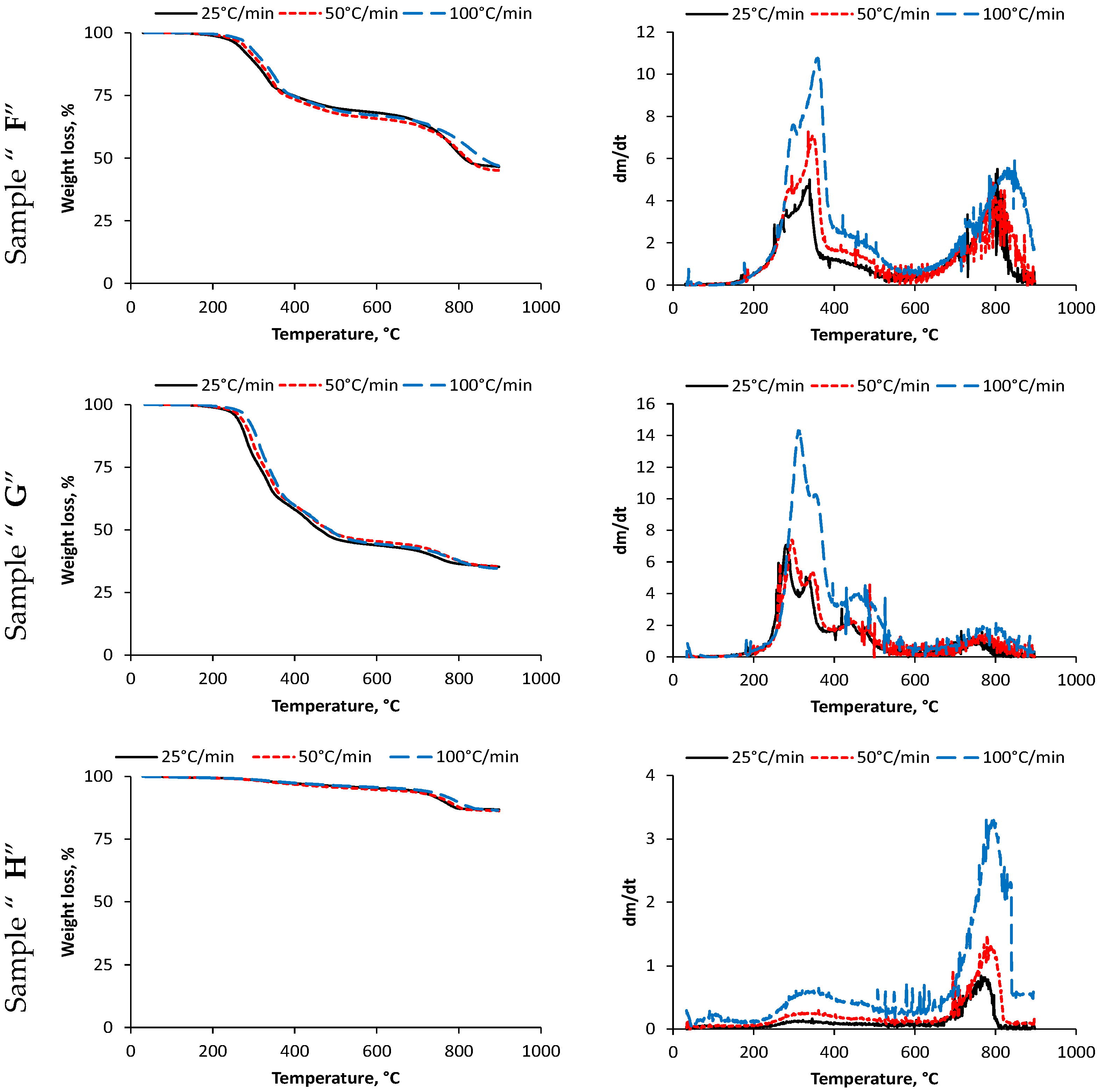 Energies 15 05116 g002b