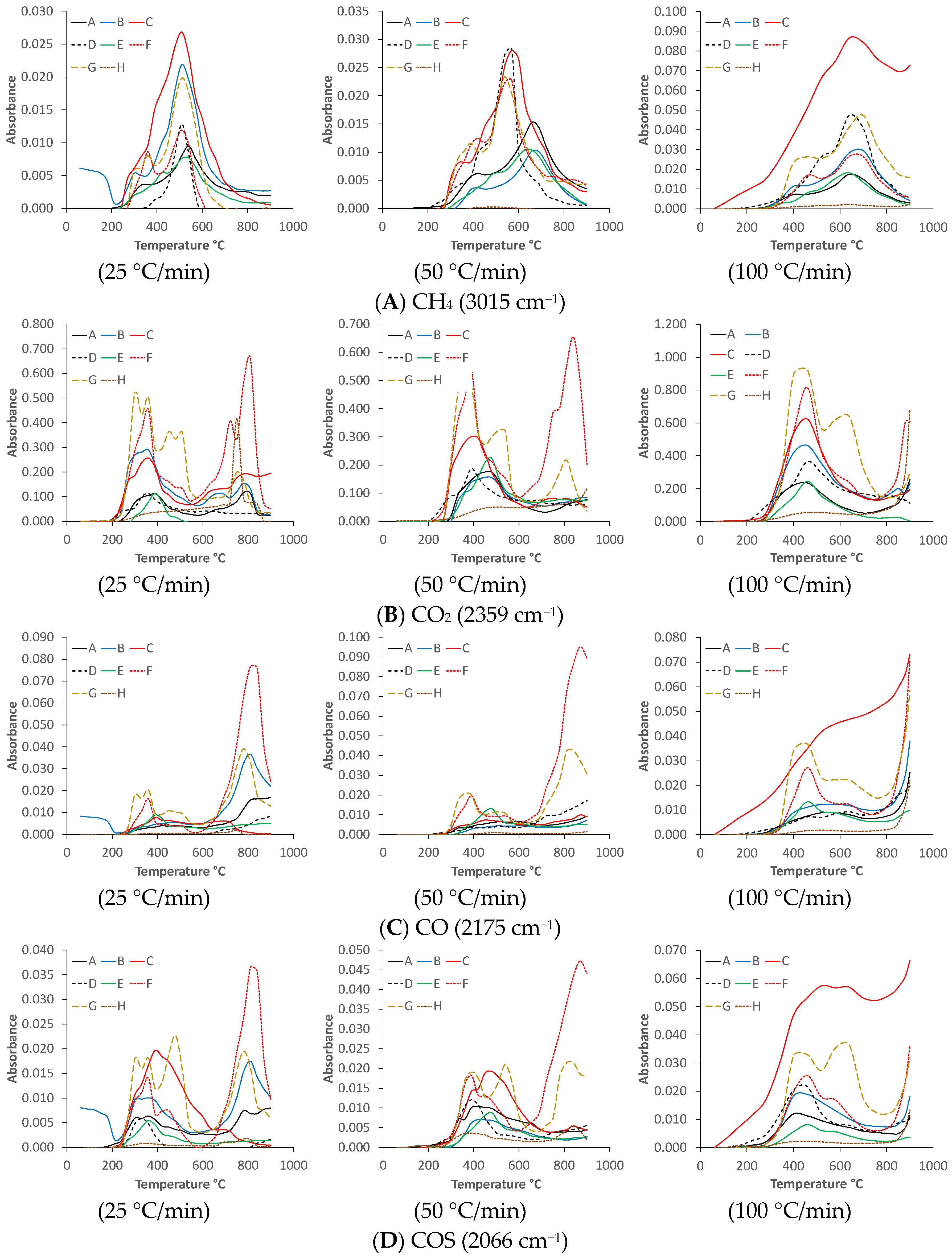 Energies 15 05116 g003a