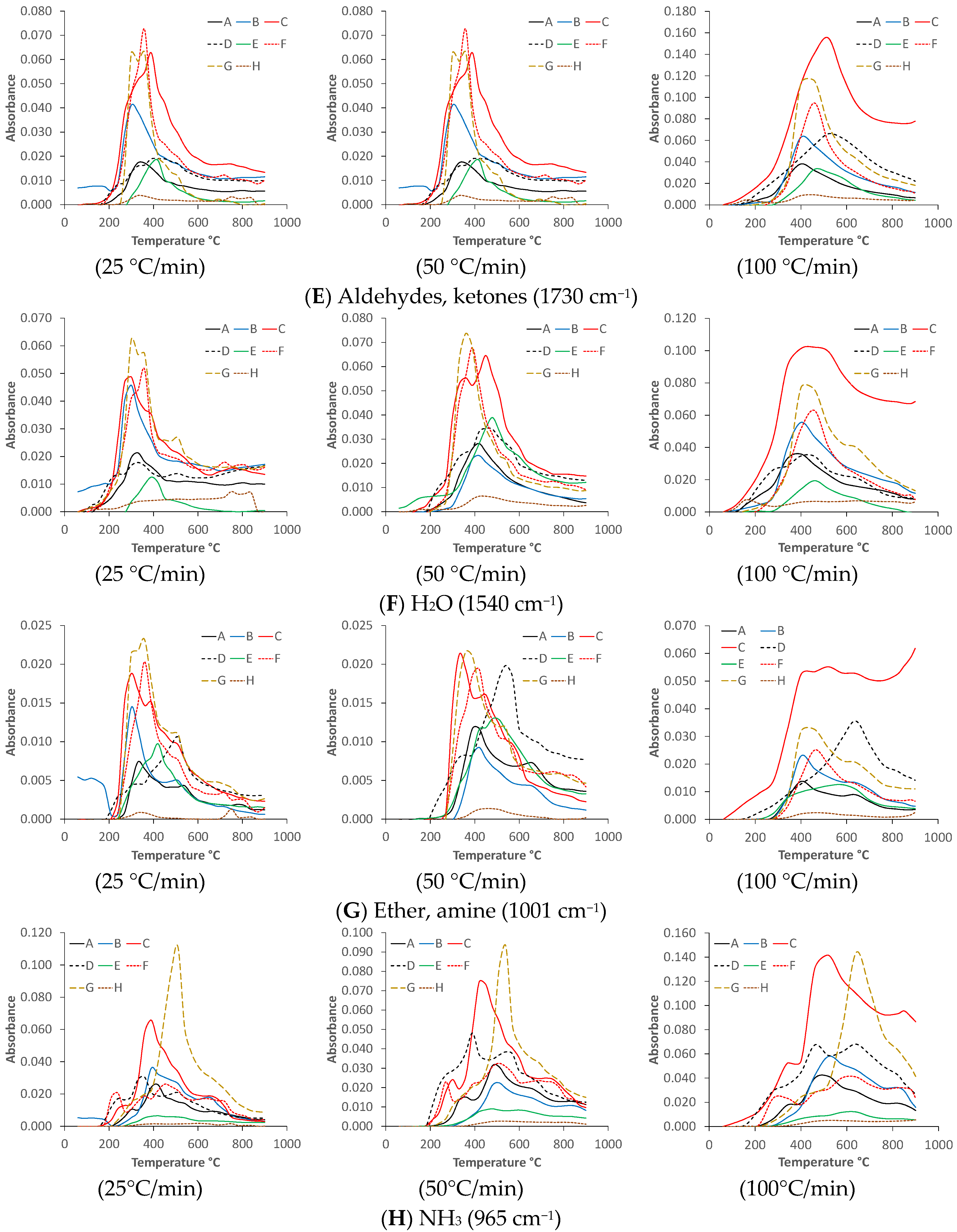 Energies 15 05116 g003b