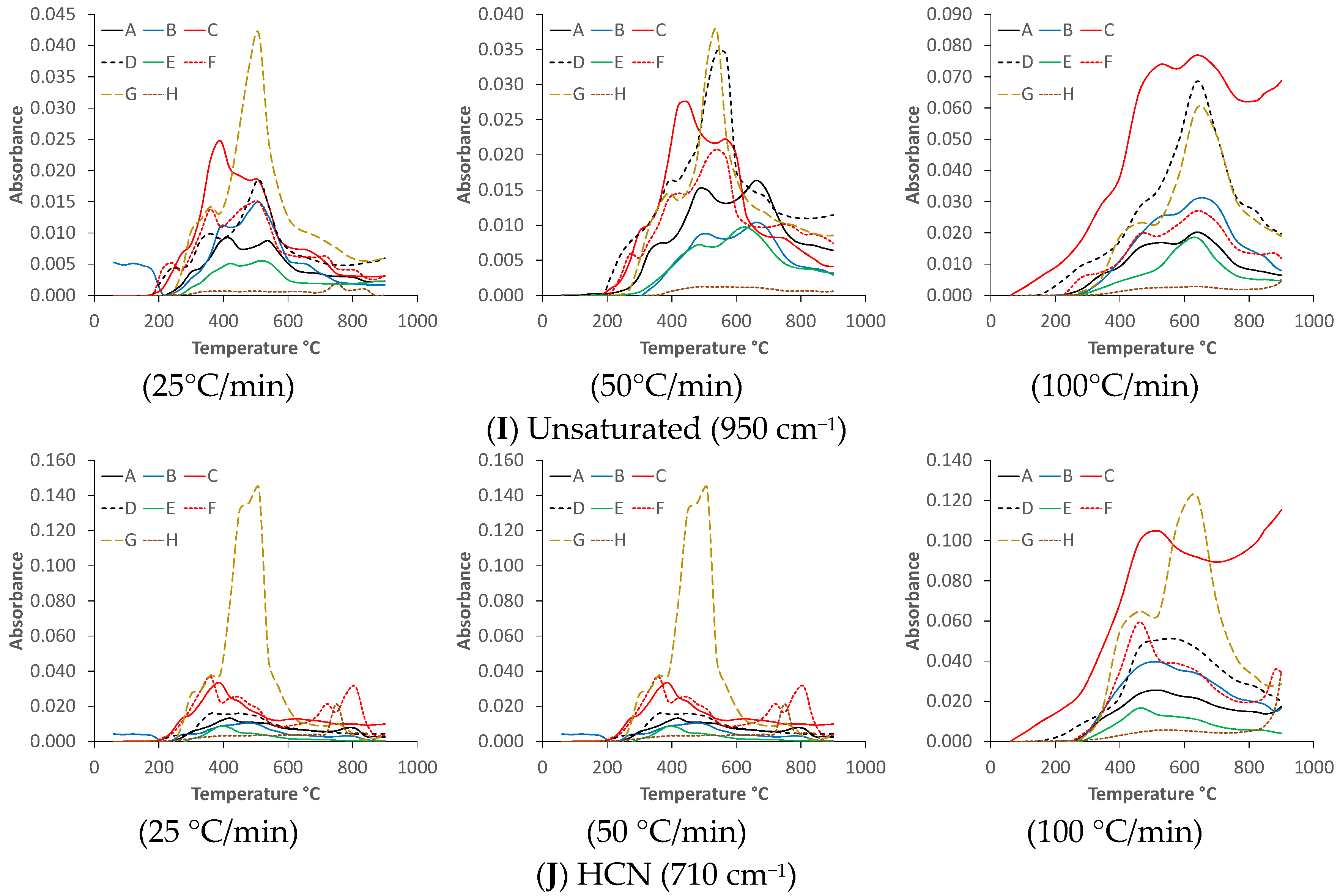 Energies 15 05116 g003c