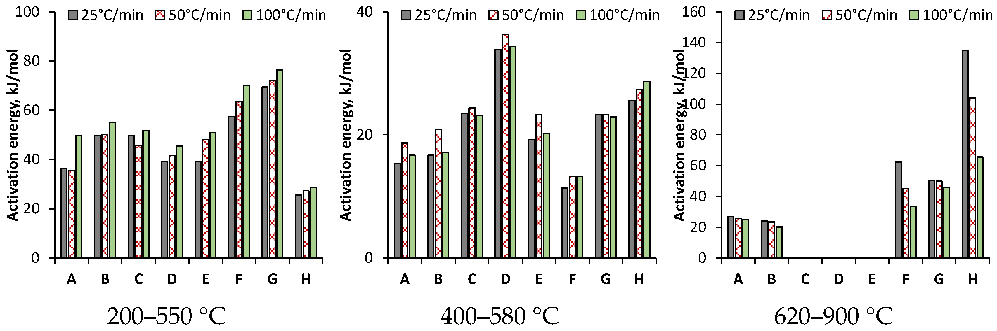 Energies 15 05116 g004