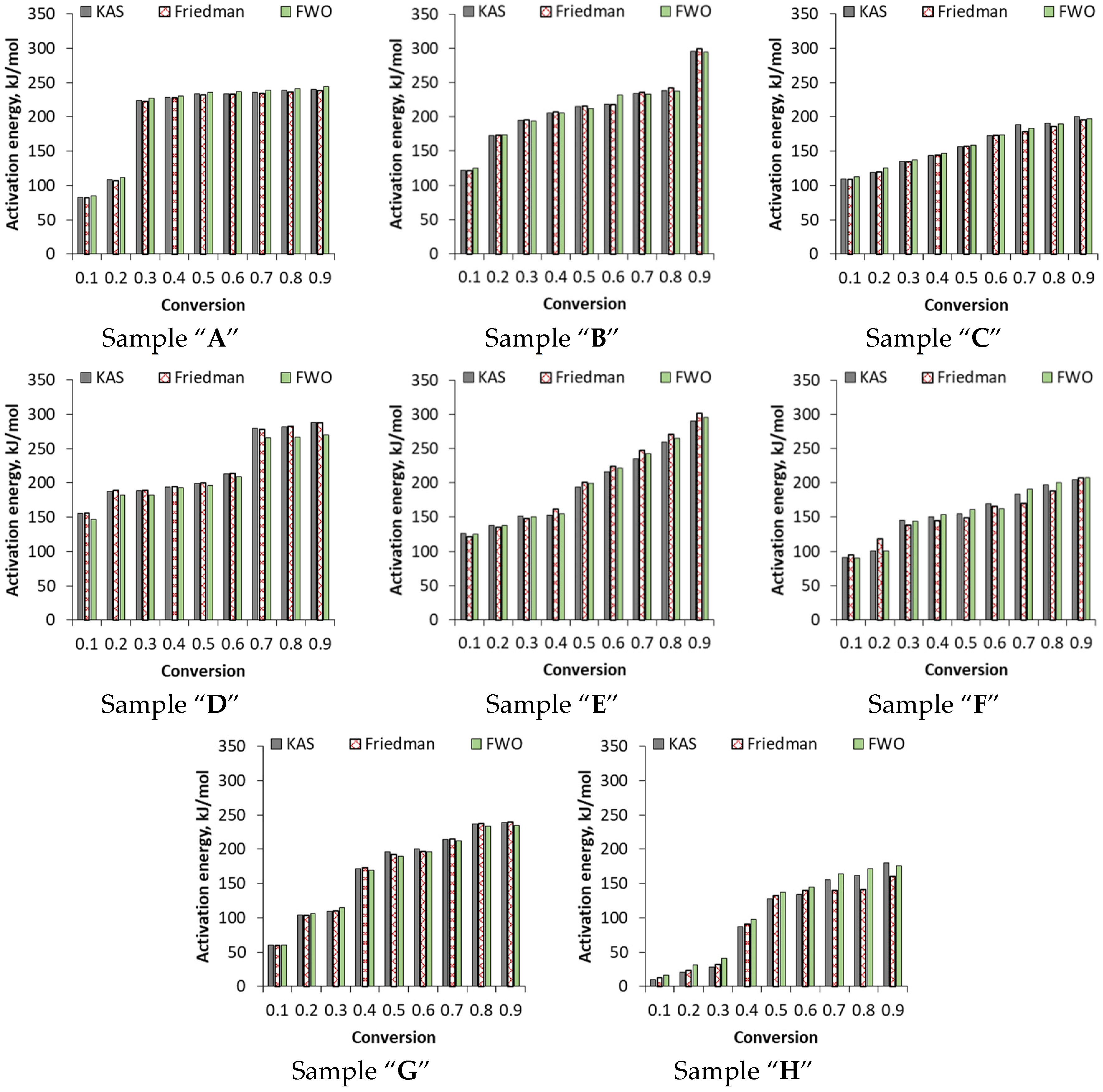 Energies 15 05116 g006