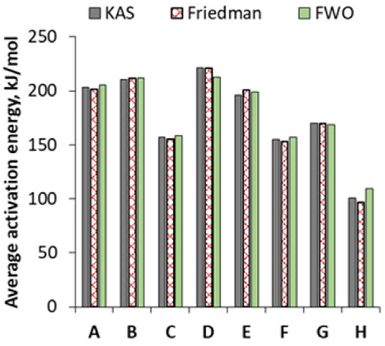 Energies 15 05116 g007