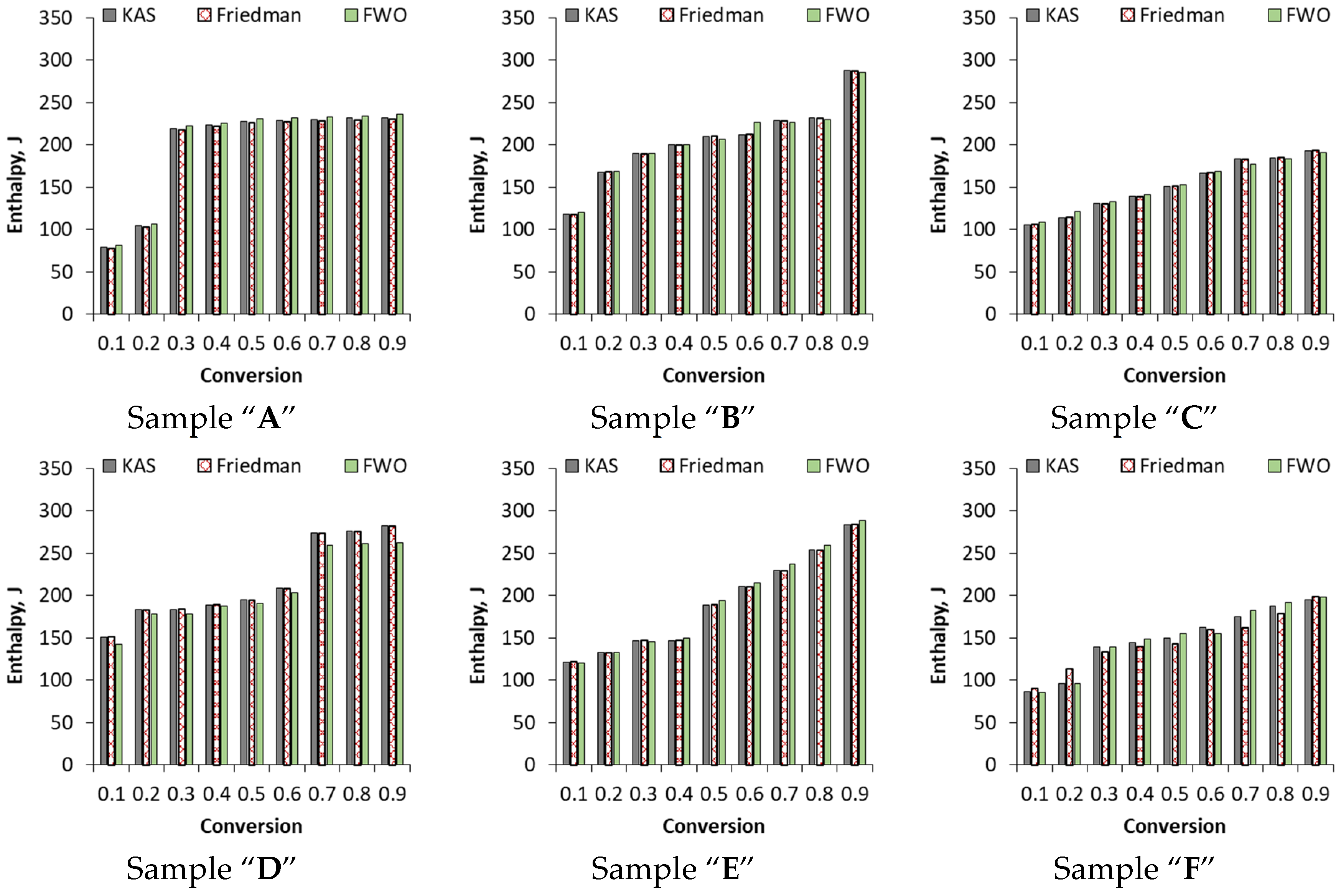 Energies 15 05116 g008a