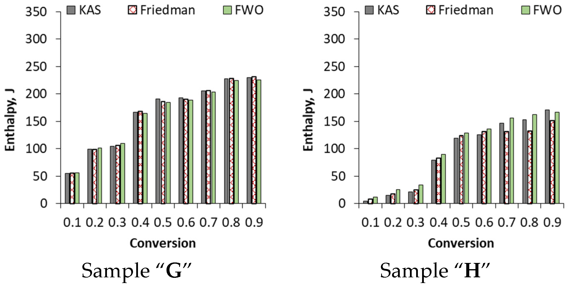 Energies 15 05116 g008b
