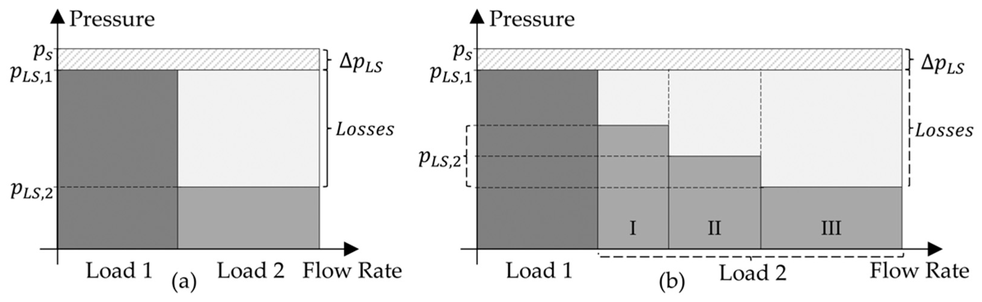 Energies 15 05117 g002 550