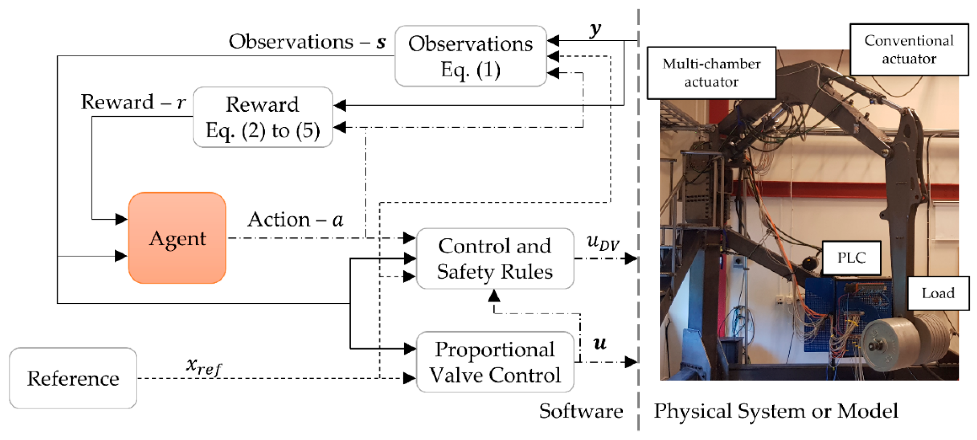 Energies 15 05117 g003 550