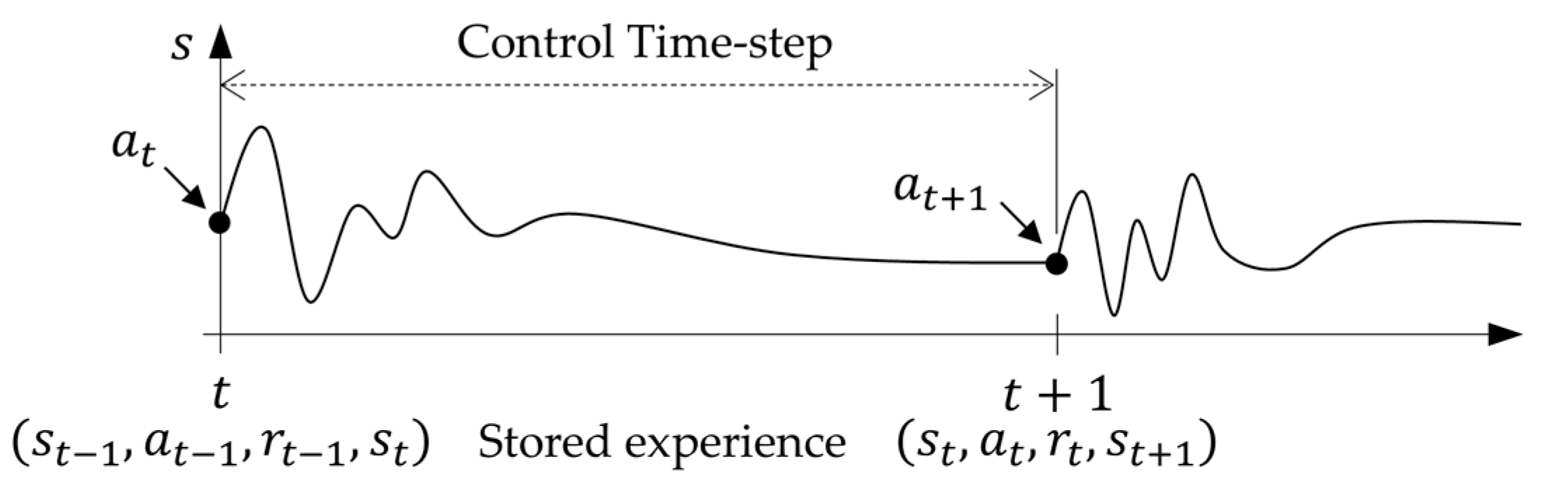Energies 15 05117 g004 550