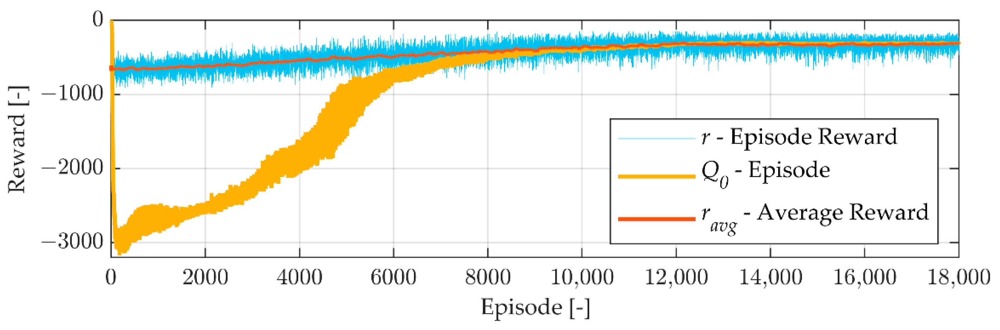 Energies 15 05117 g005 550