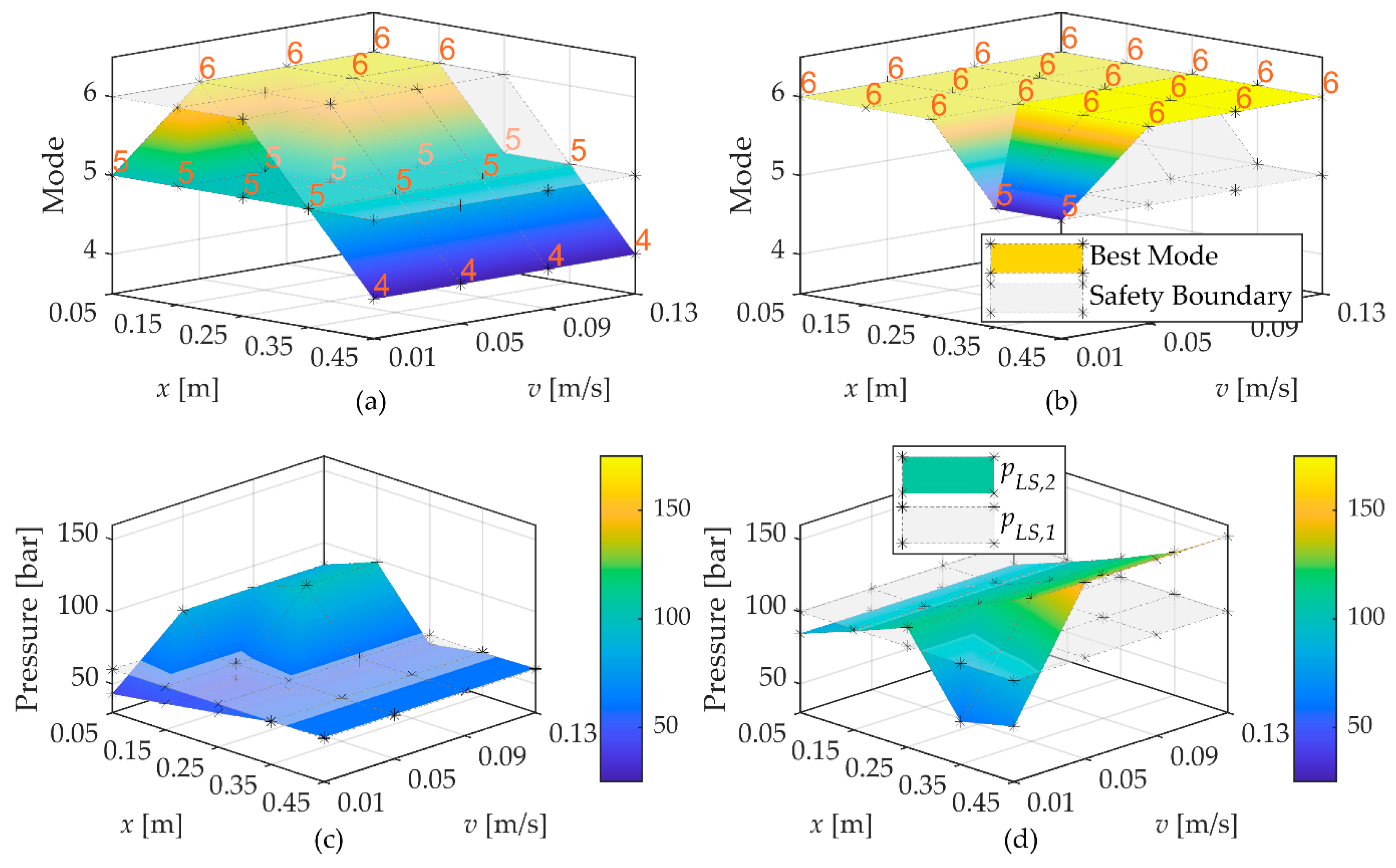 Energies 15 05117 g006 550