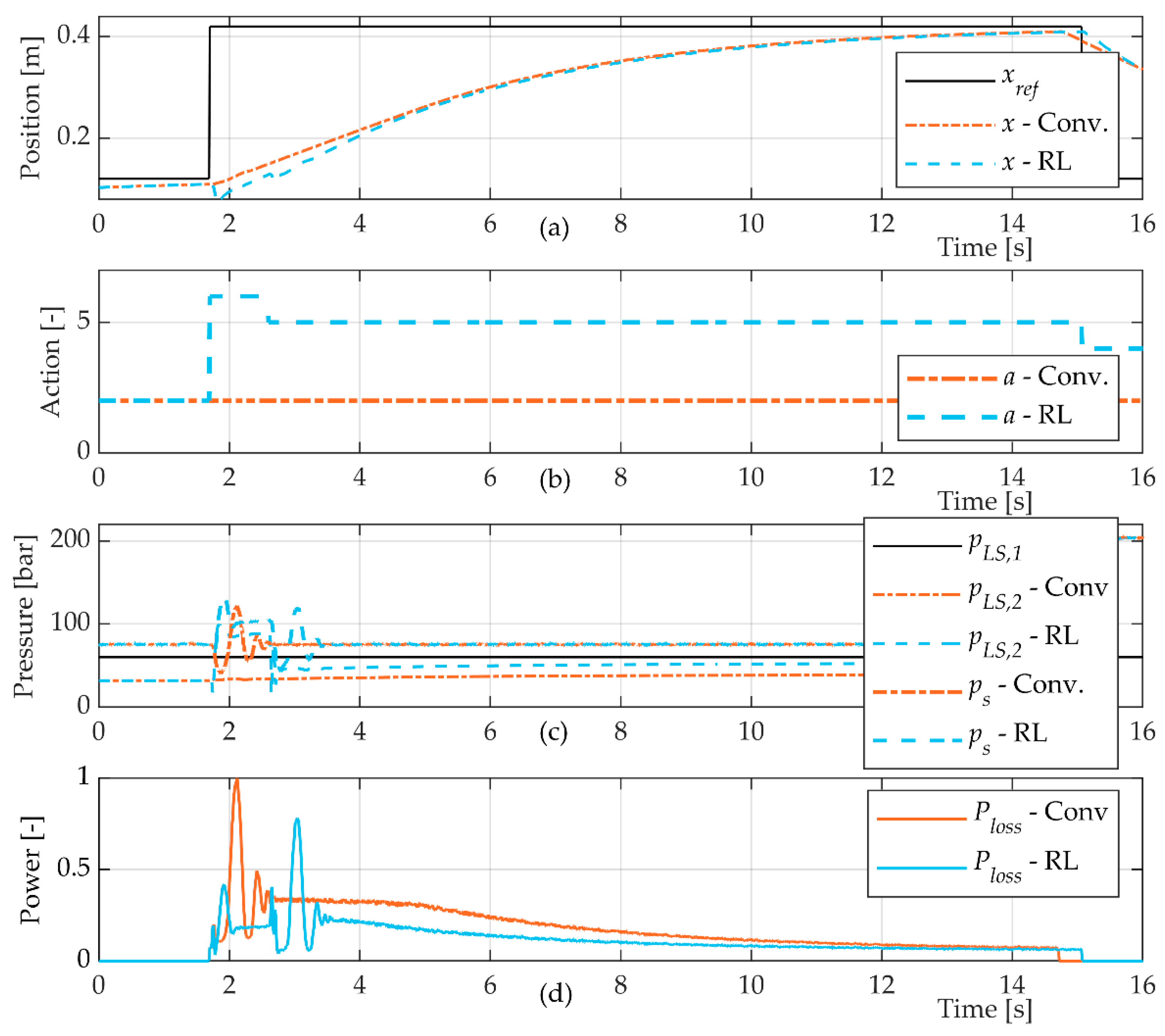 Energies 15 05117 g007 550