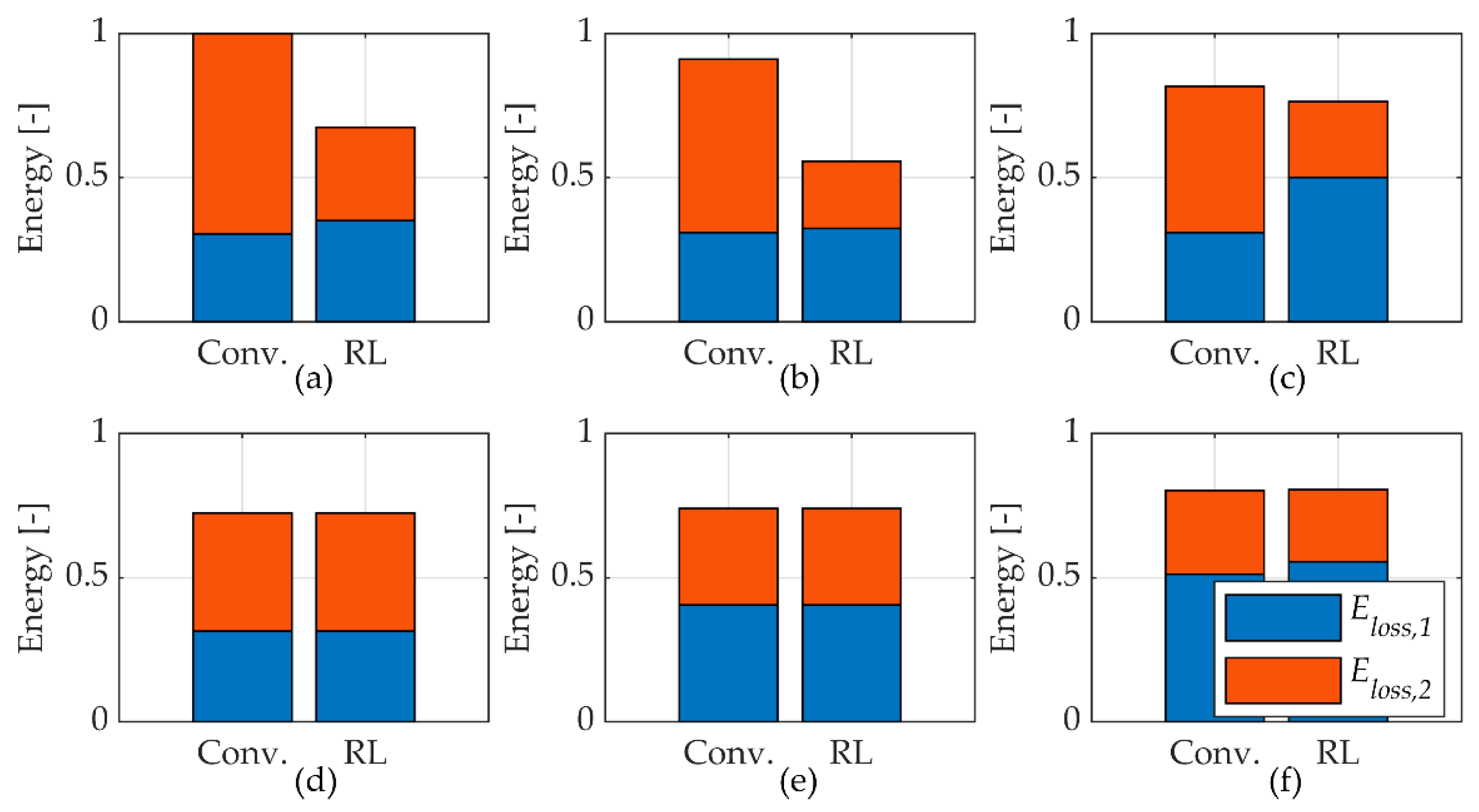 Energies 15 05117 g009 550