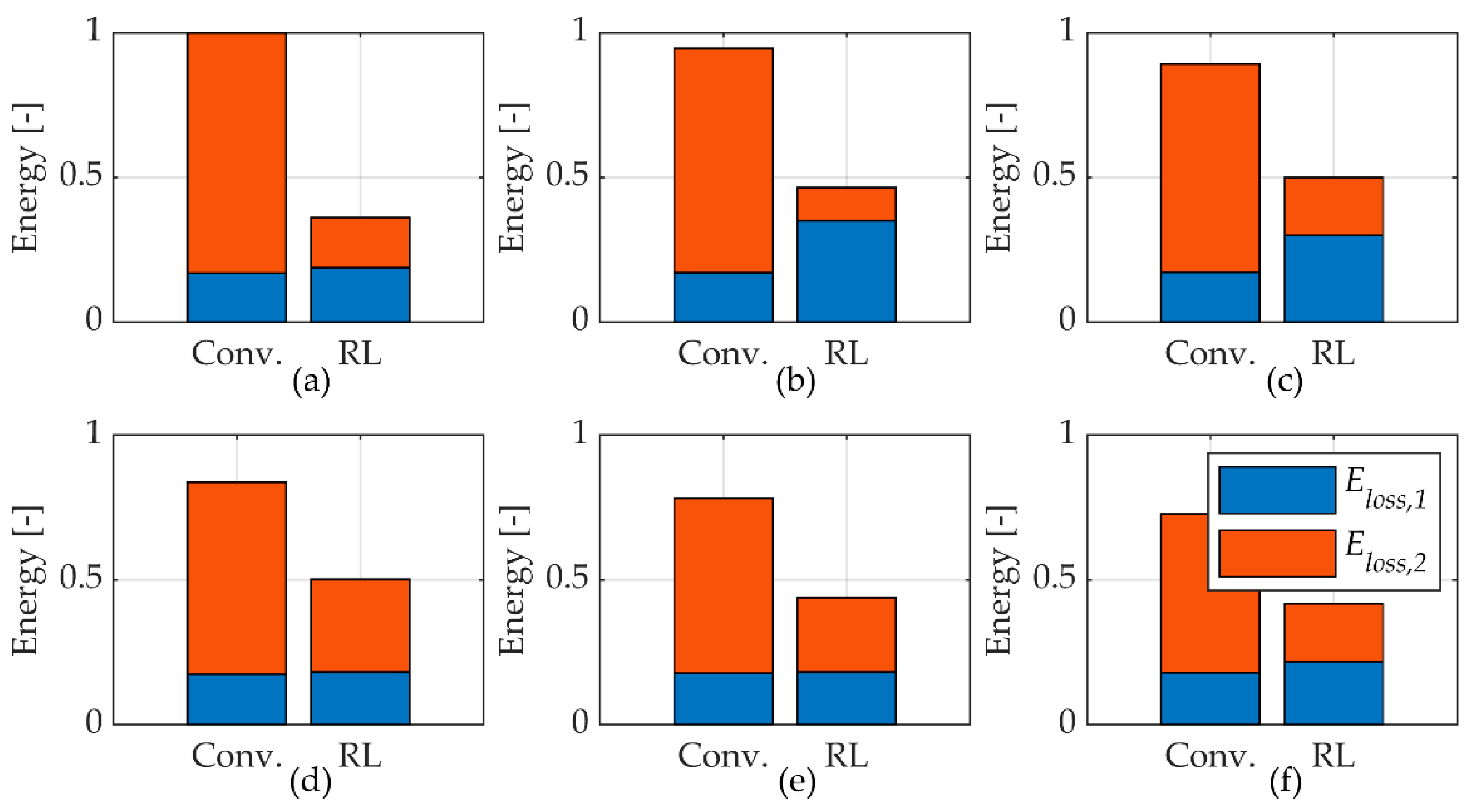 Energies 15 05117 g010 550