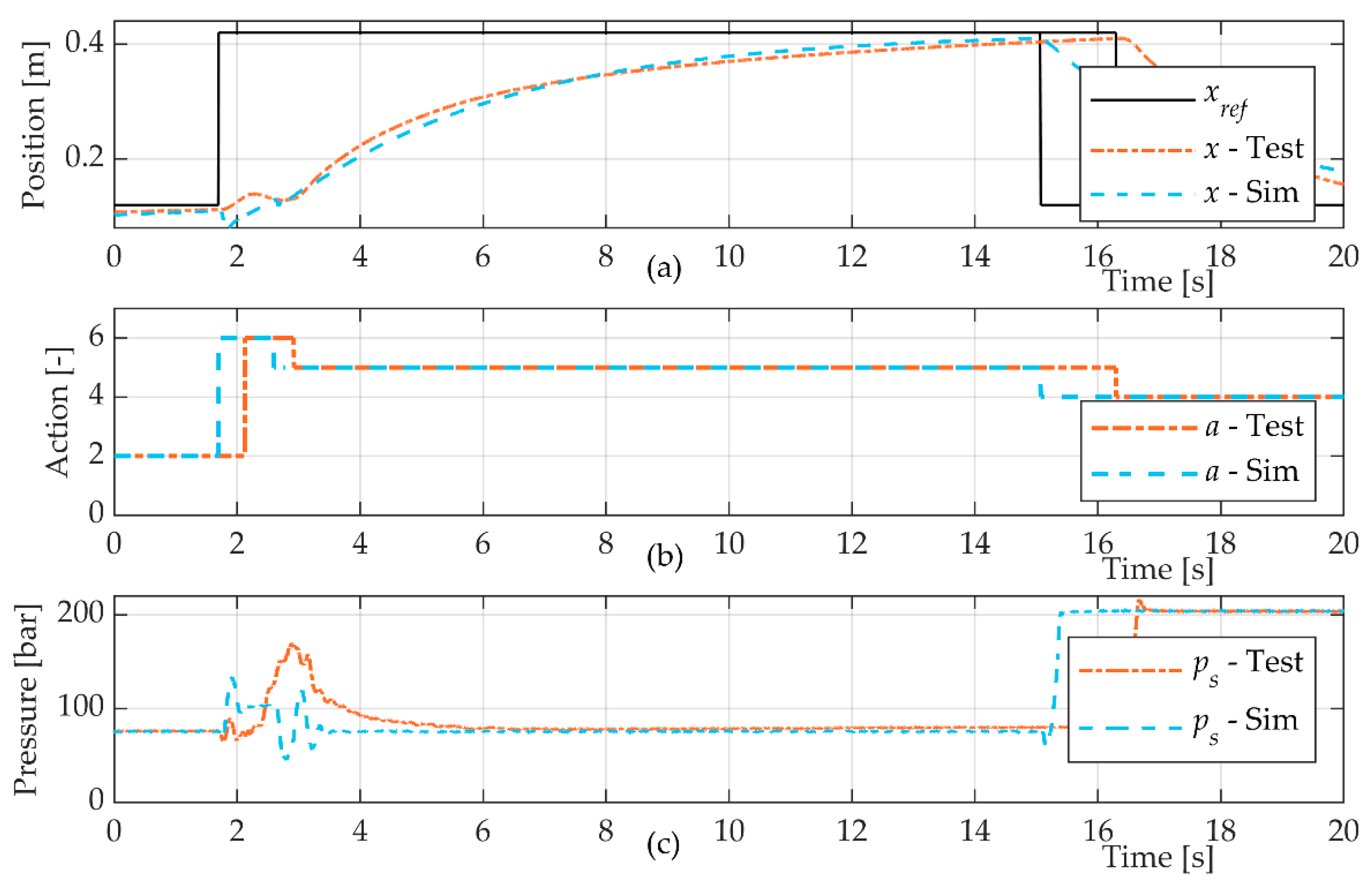 Energies 15 05117 g011 550